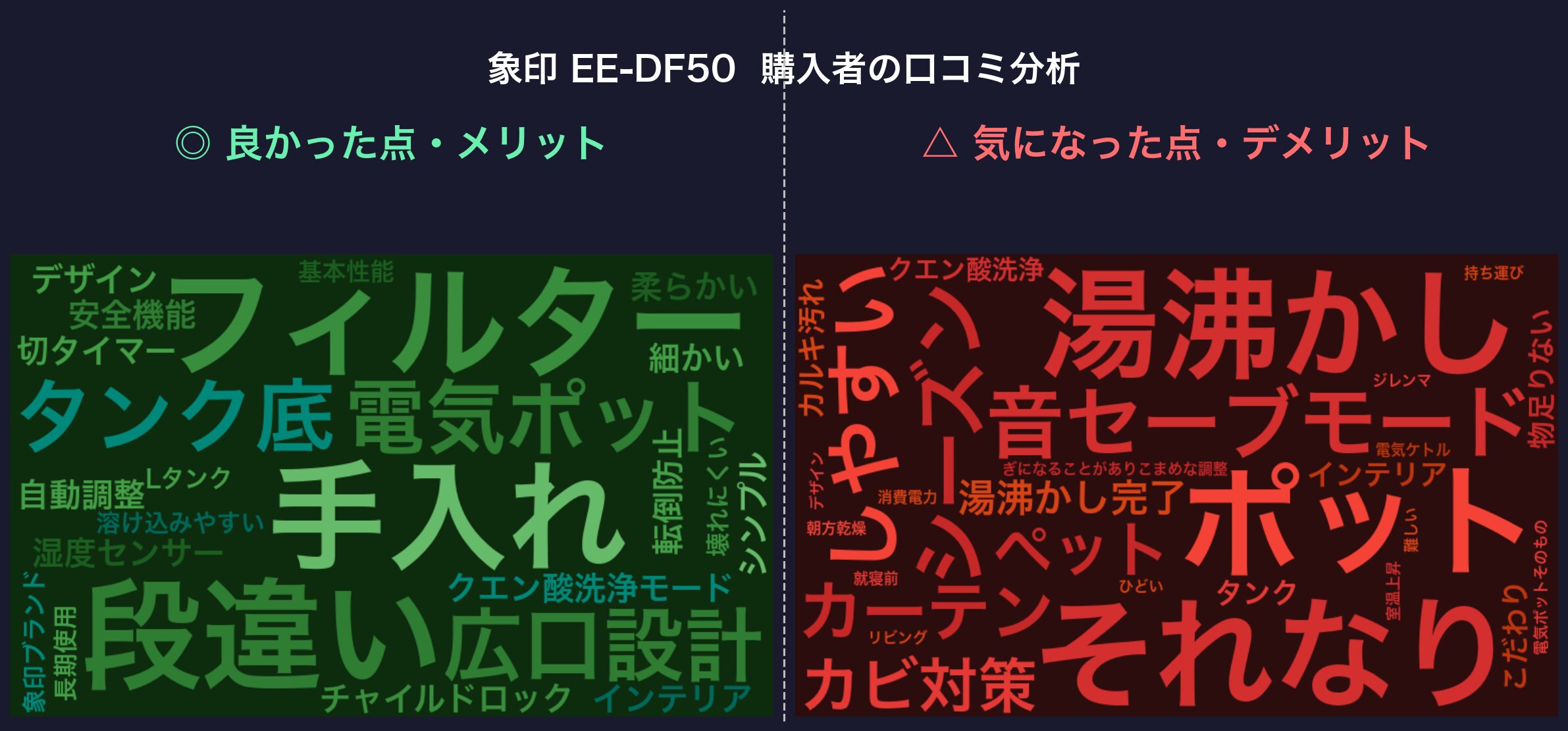 口コミワードクラウド:象印 EE-DF50