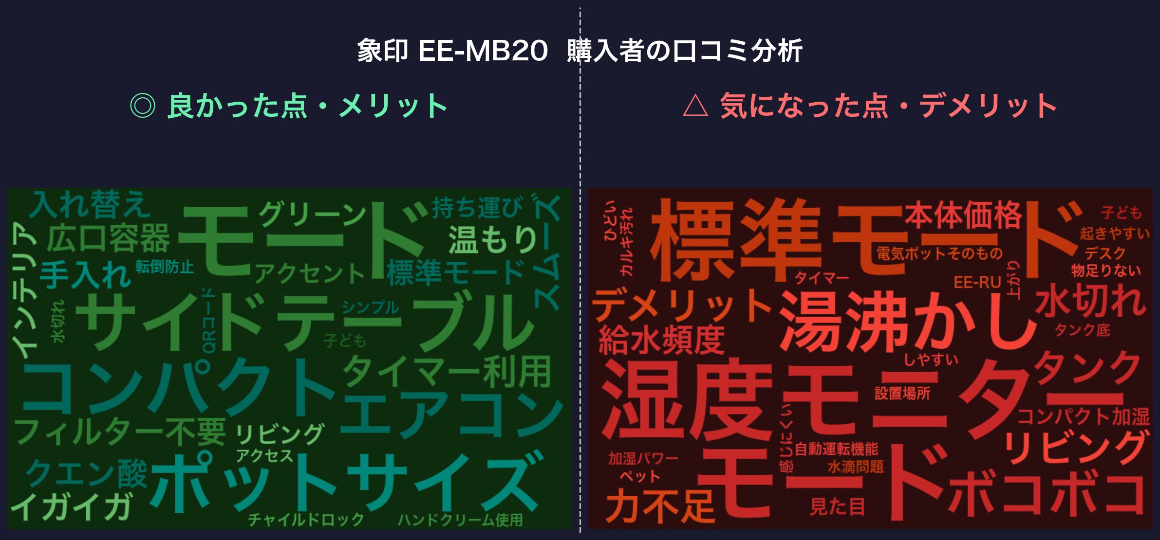 口コミワードクラウド:象印 EE-MB20