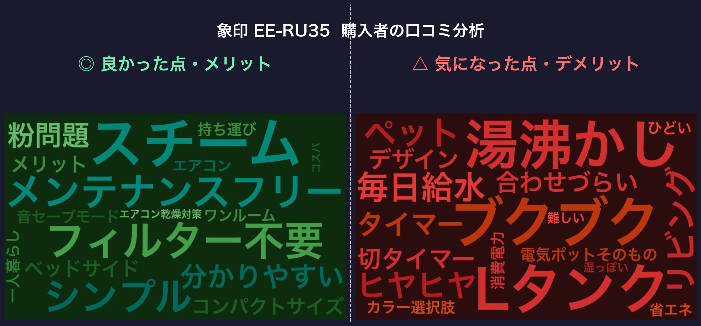 口コミワードクラウド:象印 EE-RU35