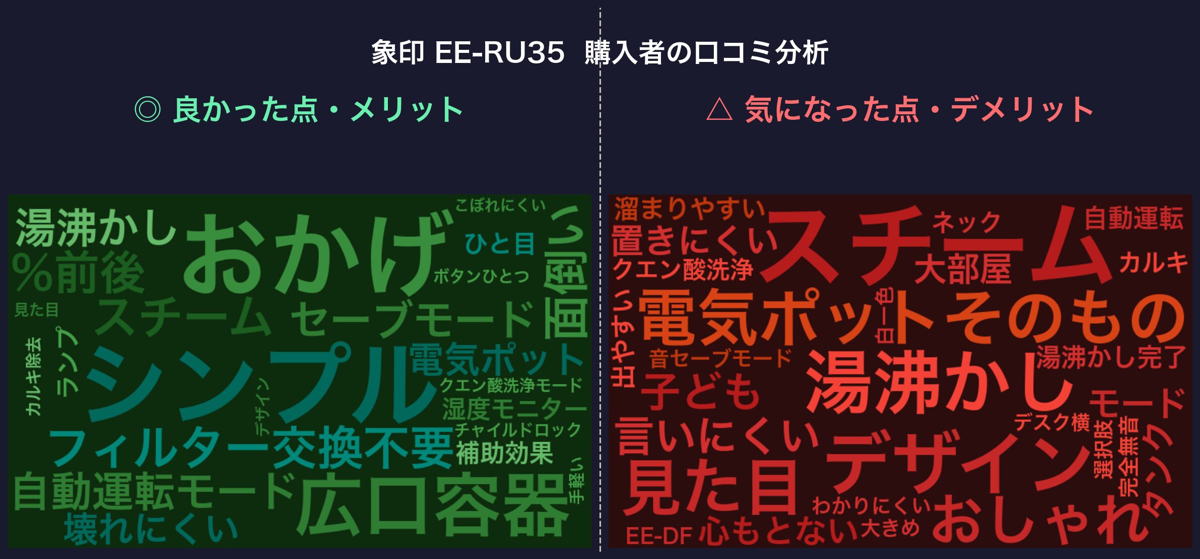 口コミワードクラウド:象印 EE-RU35