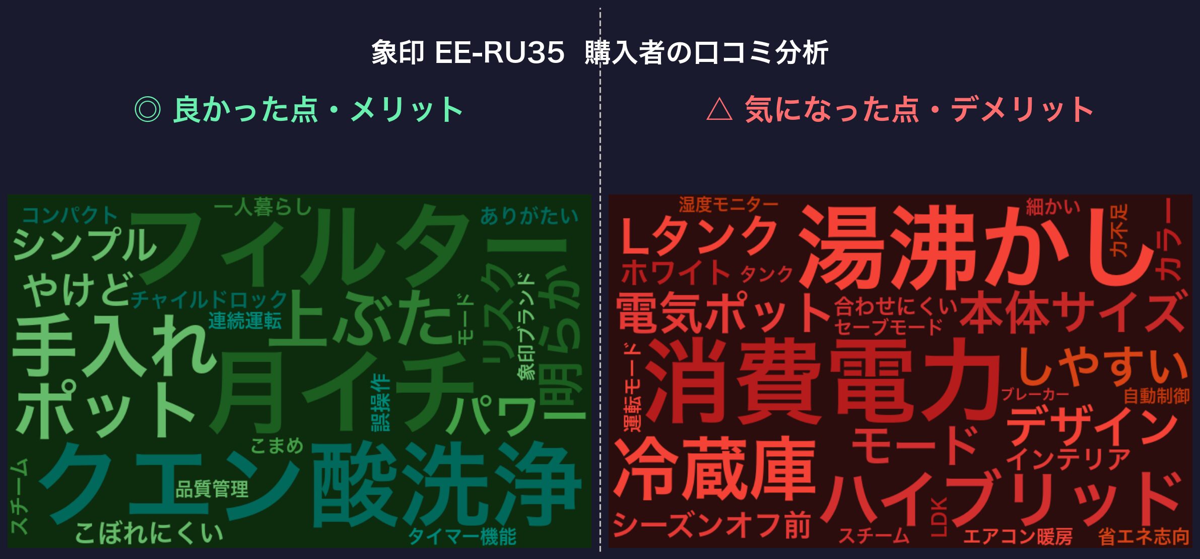 口コミワードクラウド:象印 EE-RU35