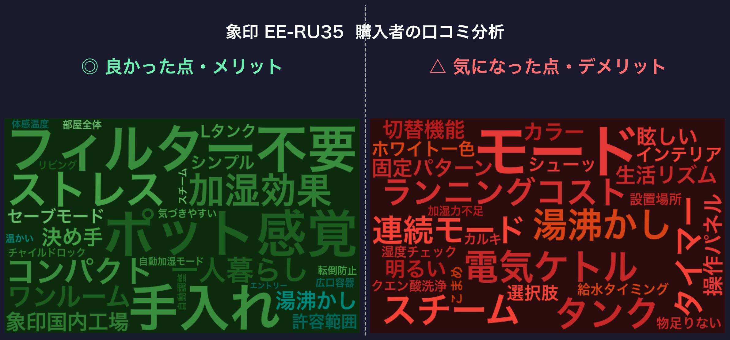 口コミワードクラウド：象印 EE-RU35