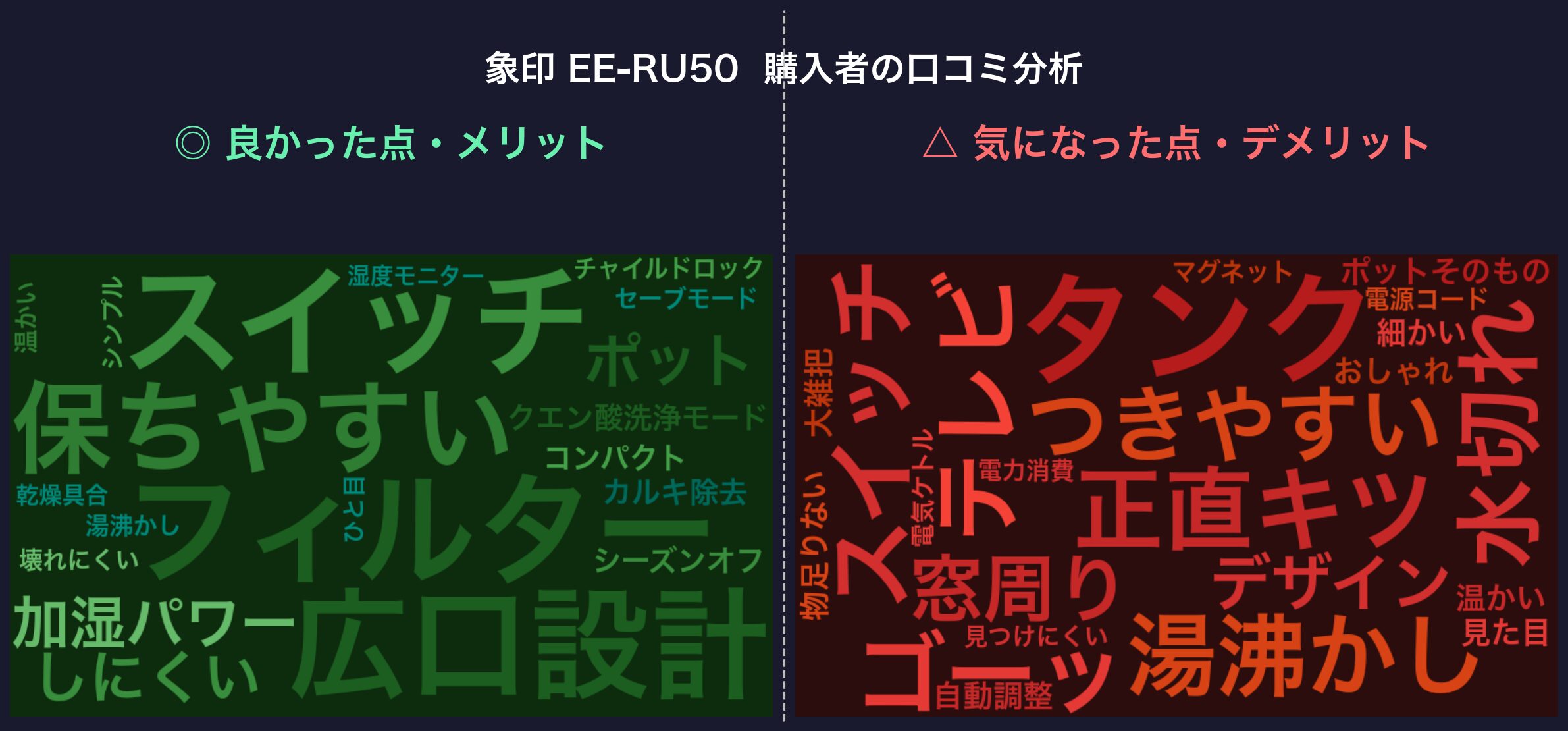 口コミワードクラウド:象印 EE-RU50