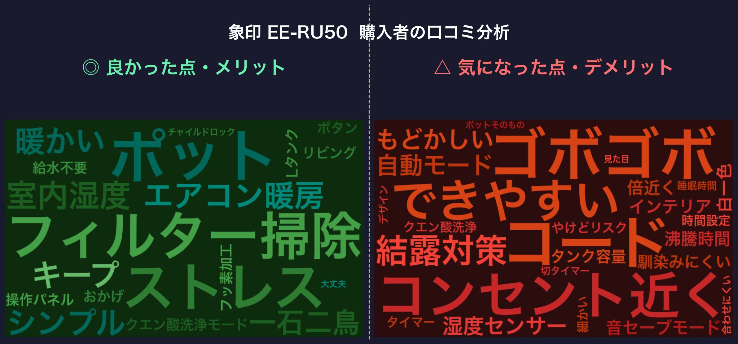 口コミワードクラウド:象印 EE-RU50