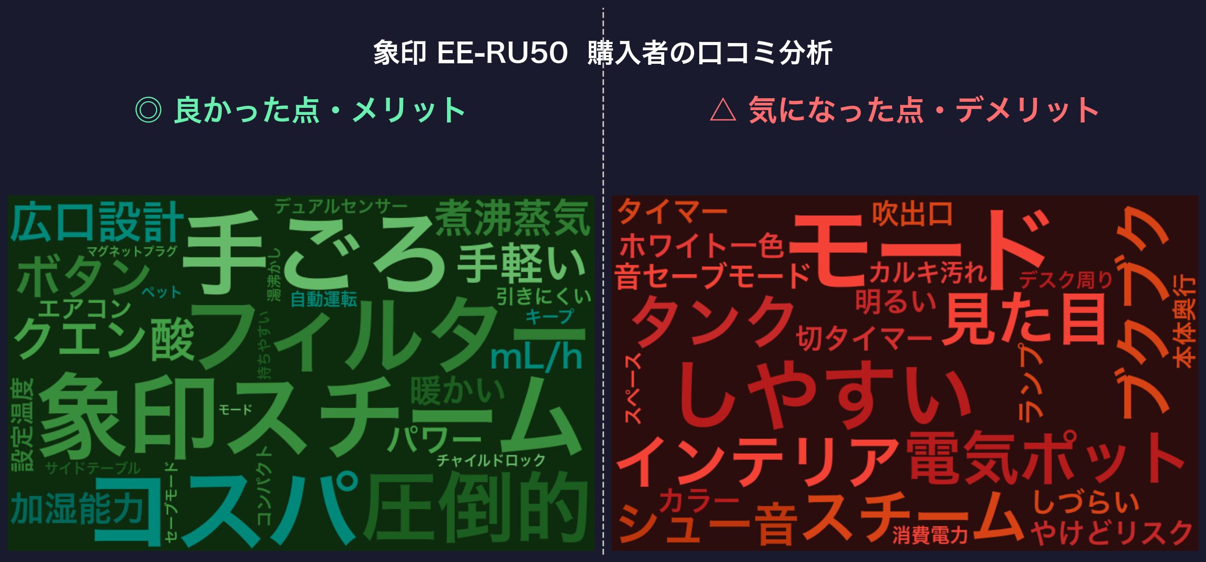 口コミワードクラウド:象印 EE-RU50