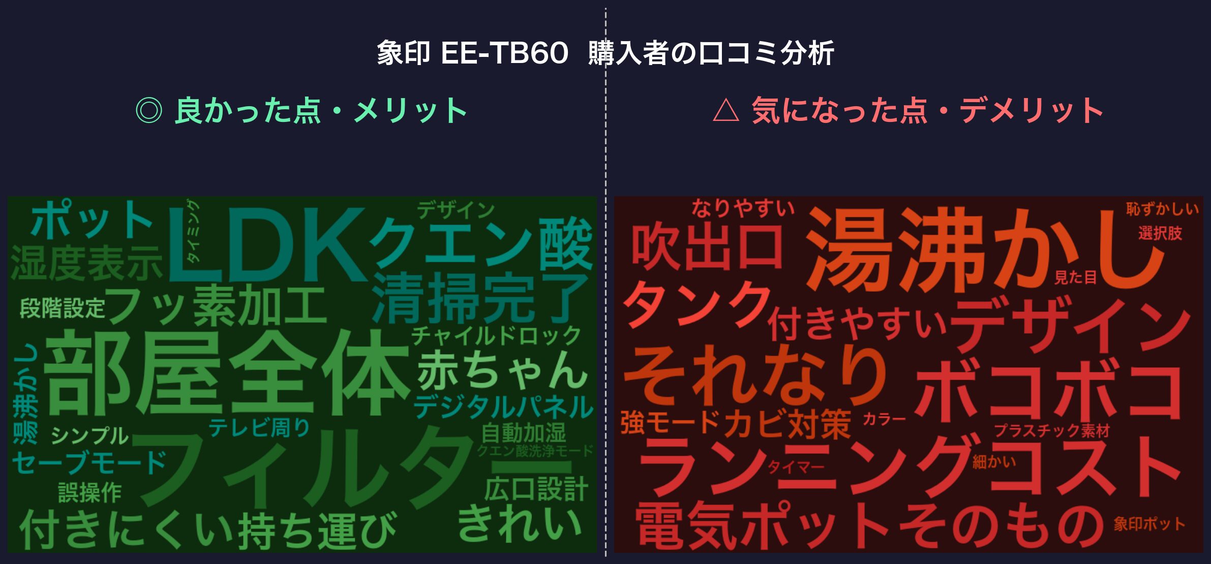 口コミワードクラウド：象印 EE-TB60