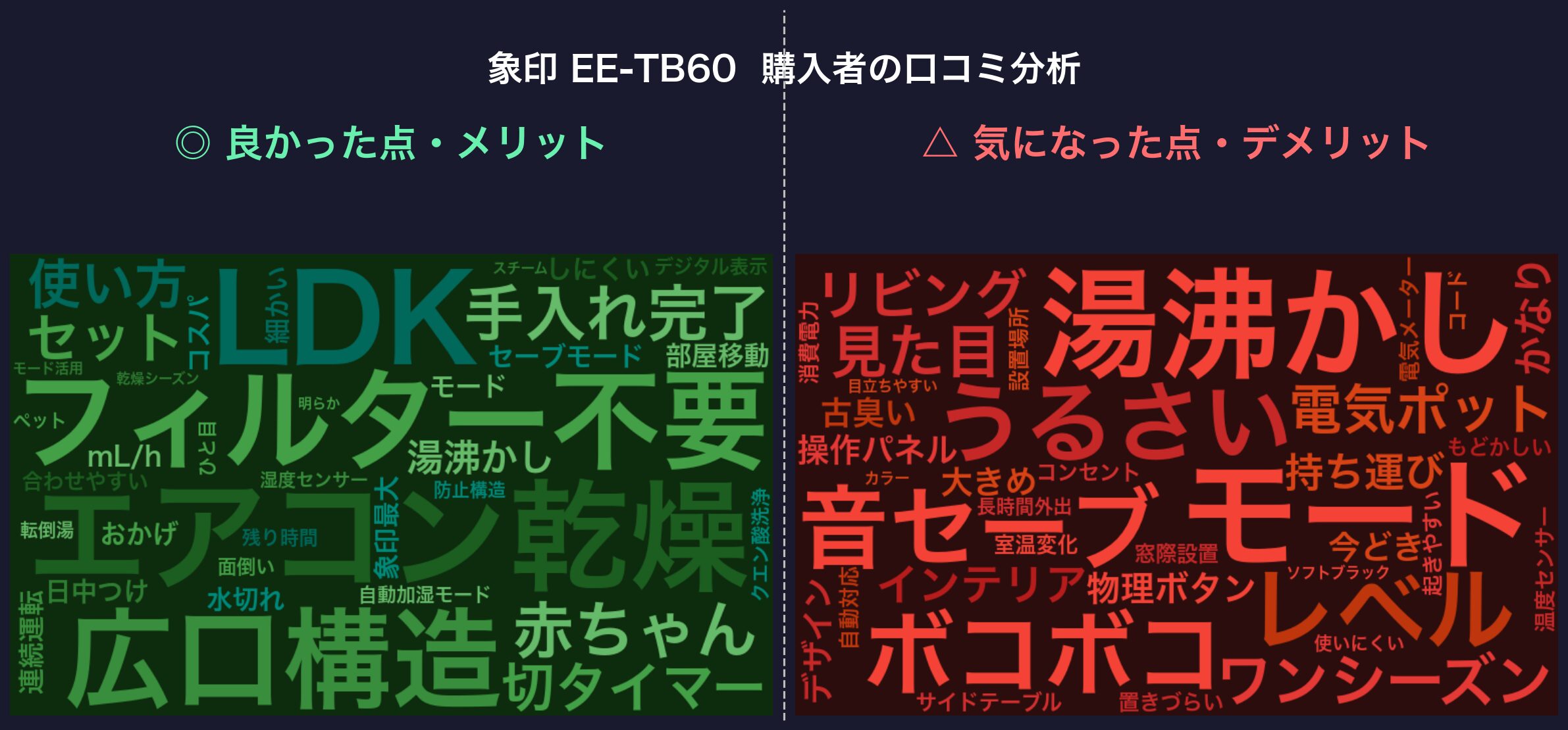 口コミワードクラウド:象印 EE-TB60