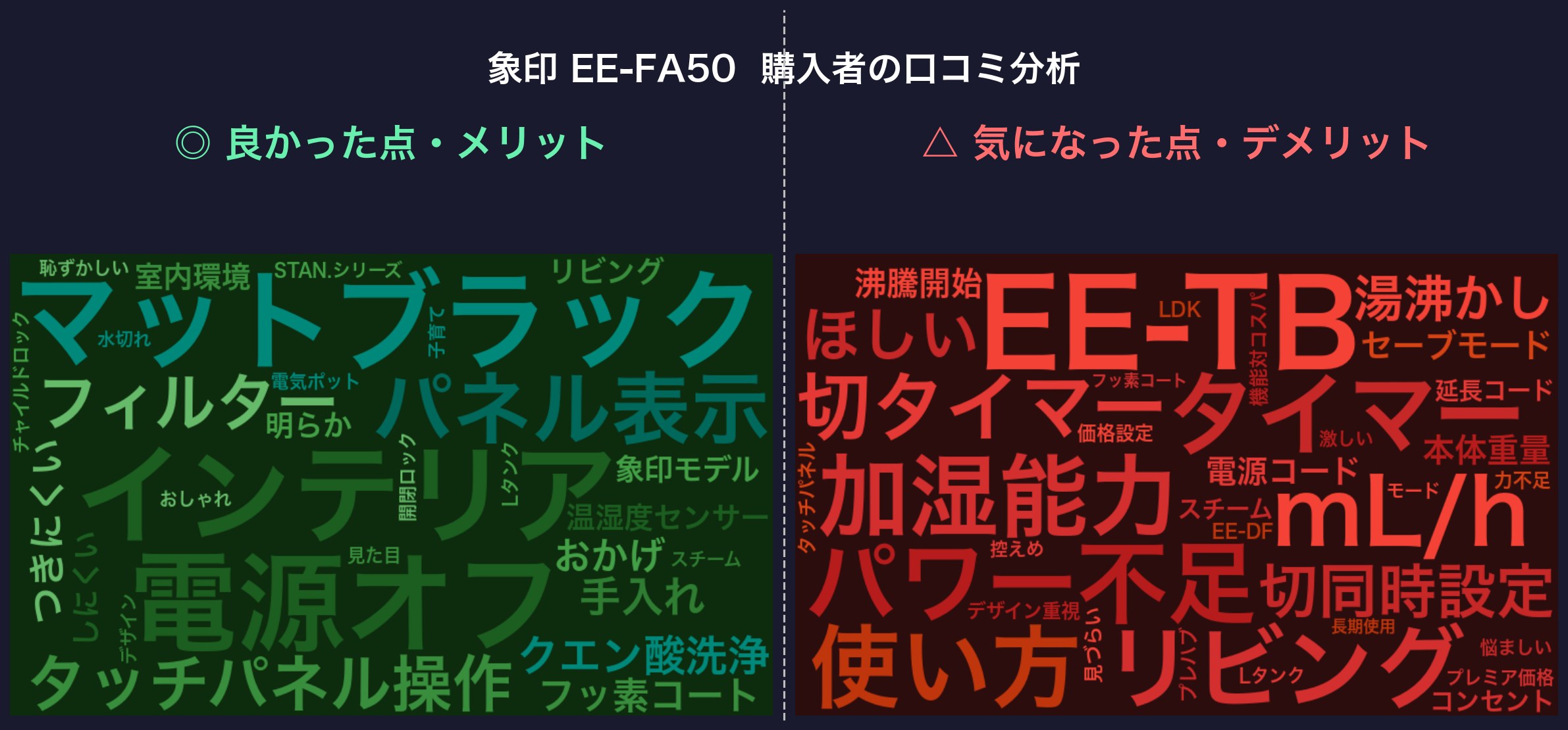 口コミワードクラウド:象印 EE-FA50