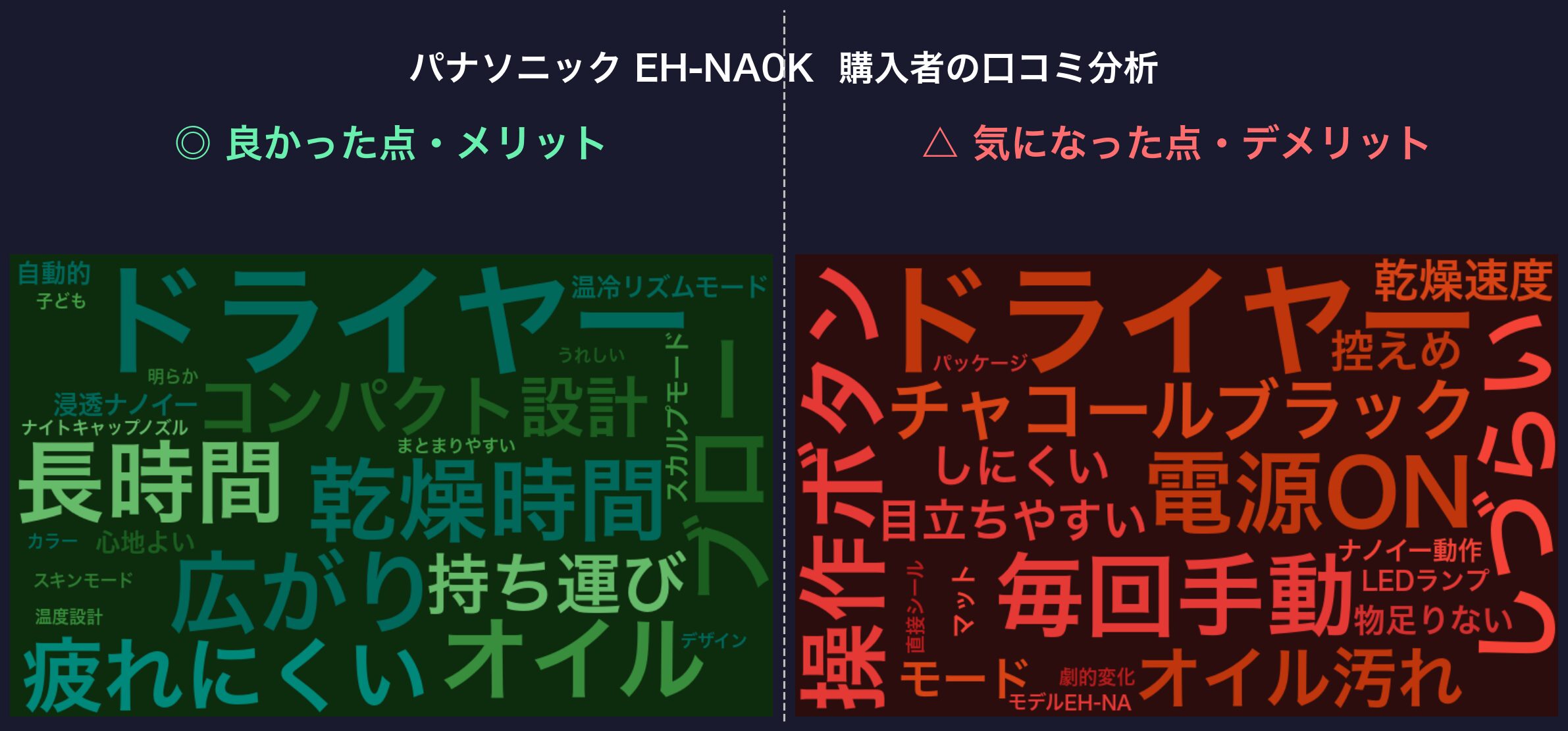 口コミワードクラウド:EH-NA0K