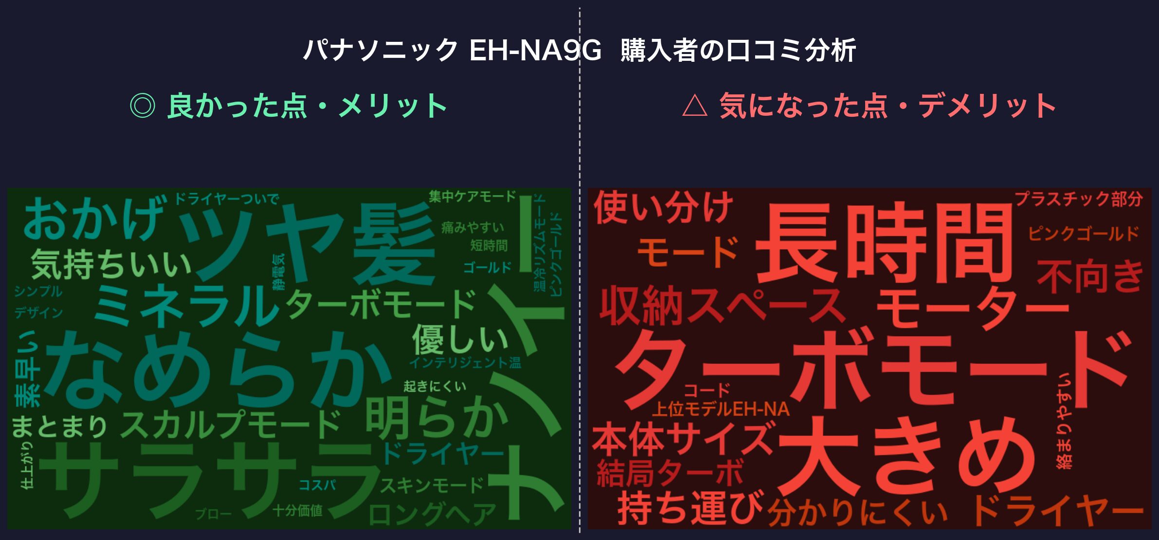 口コミワードクラウド:EH-NA9G
