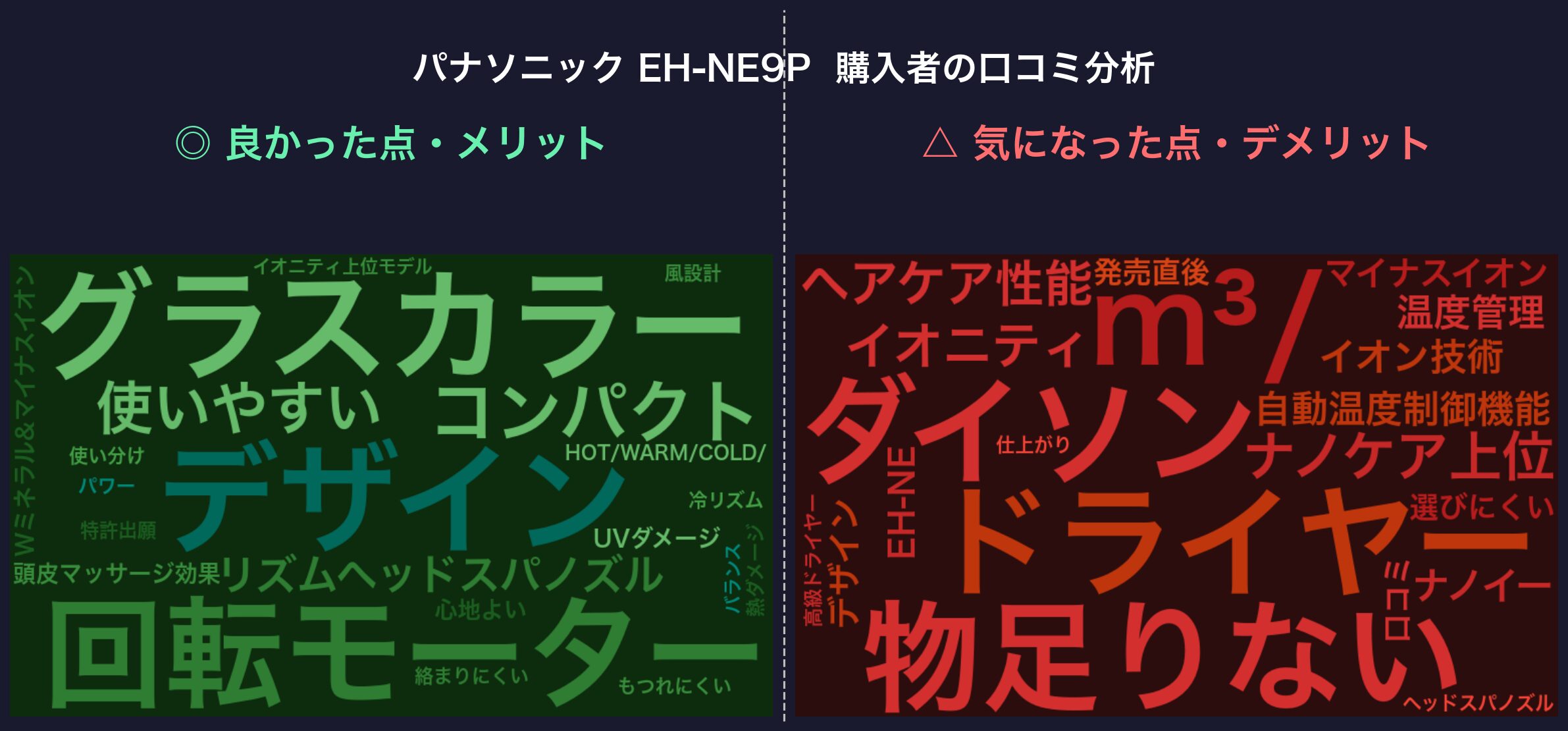 口コミワードクラウド:EH-NE9P