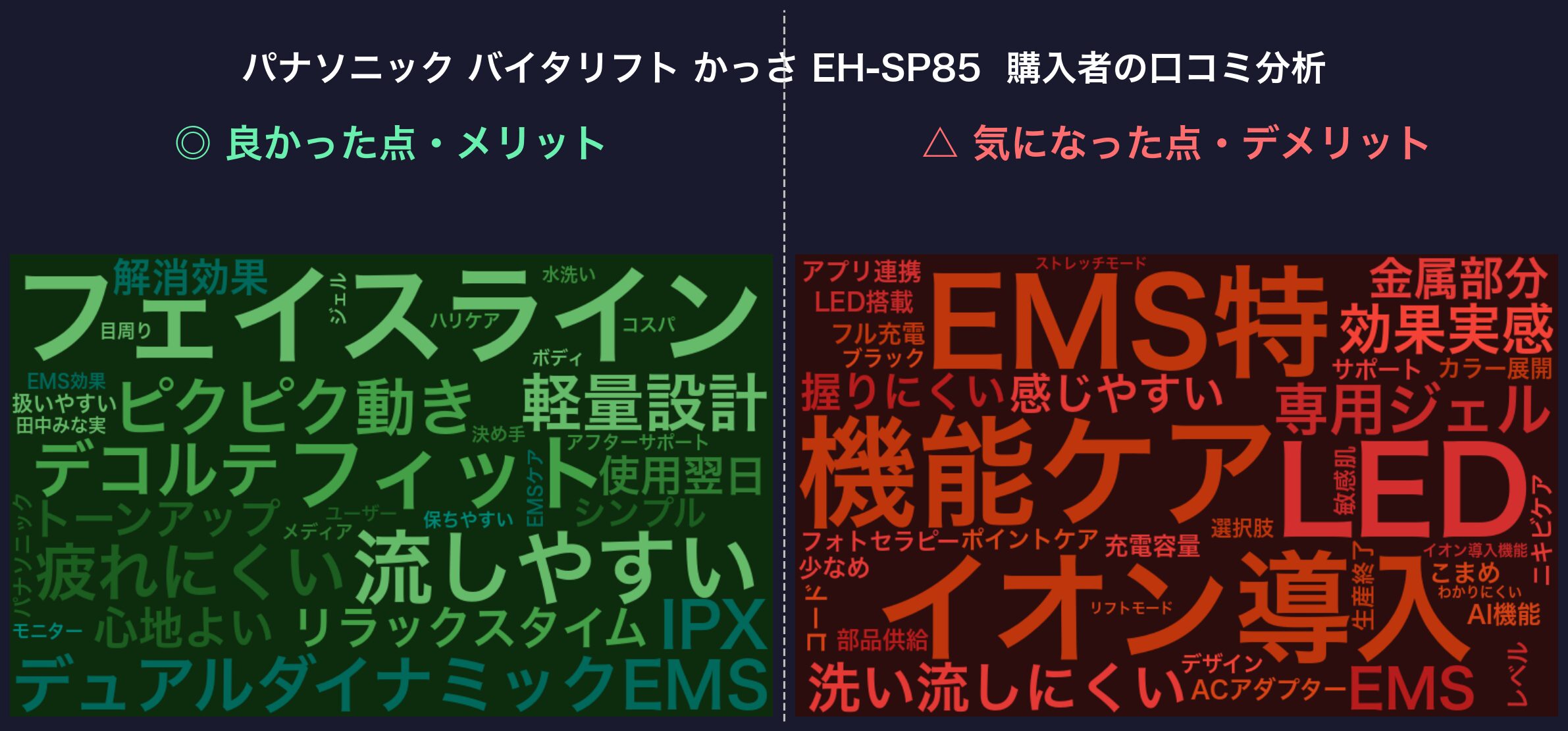 口コミワードクラウド:パナソニック バイタリフト かっさ EH-SP85