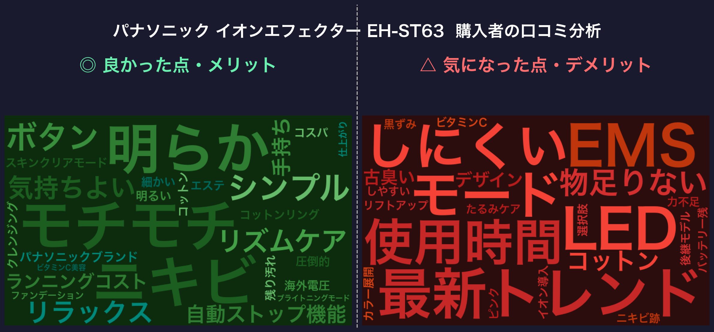 口コミワードクラウド：パナソニック イオンエフェクター EH-ST63
