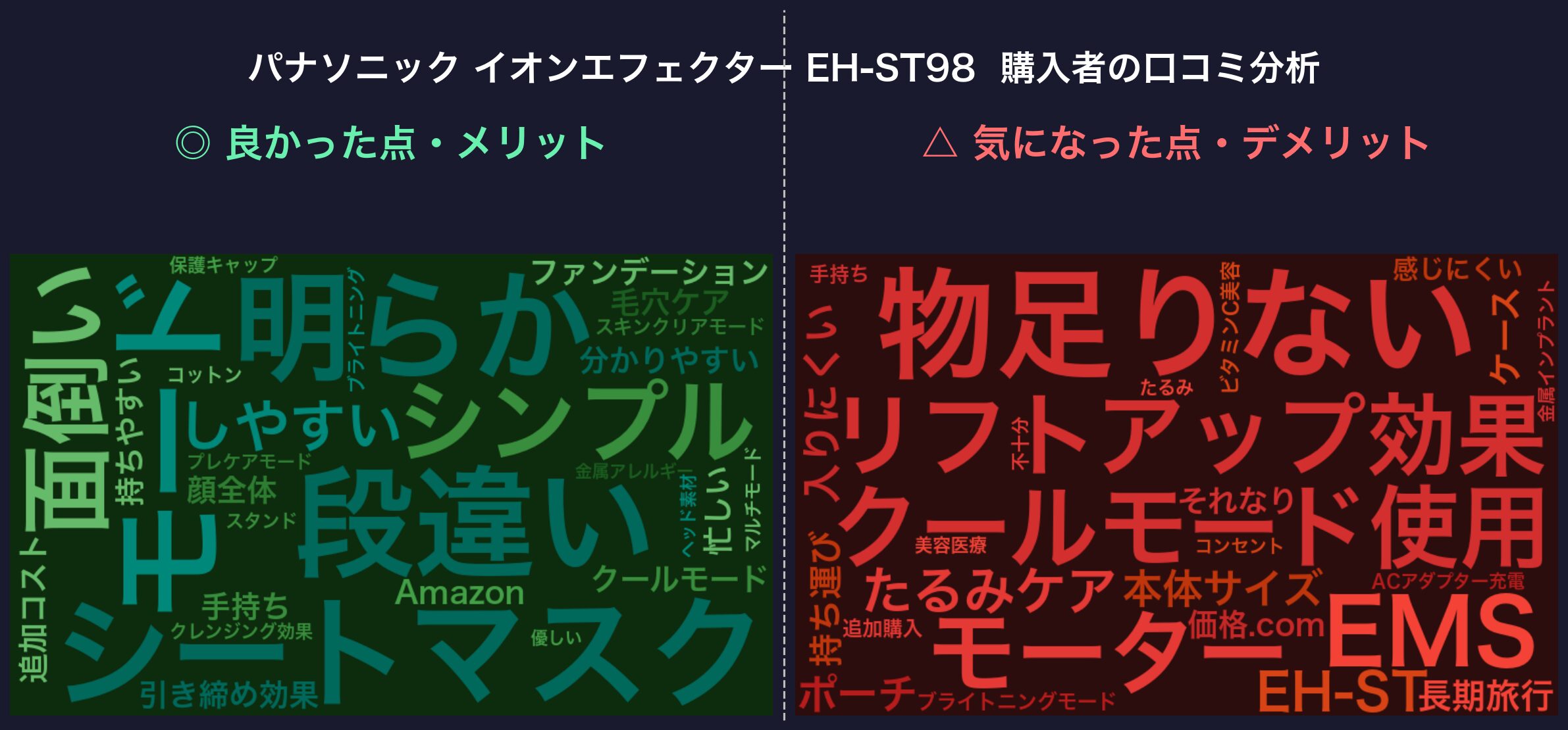 口コミワードクラウド：パナソニック イオンエフェクター EH-ST98