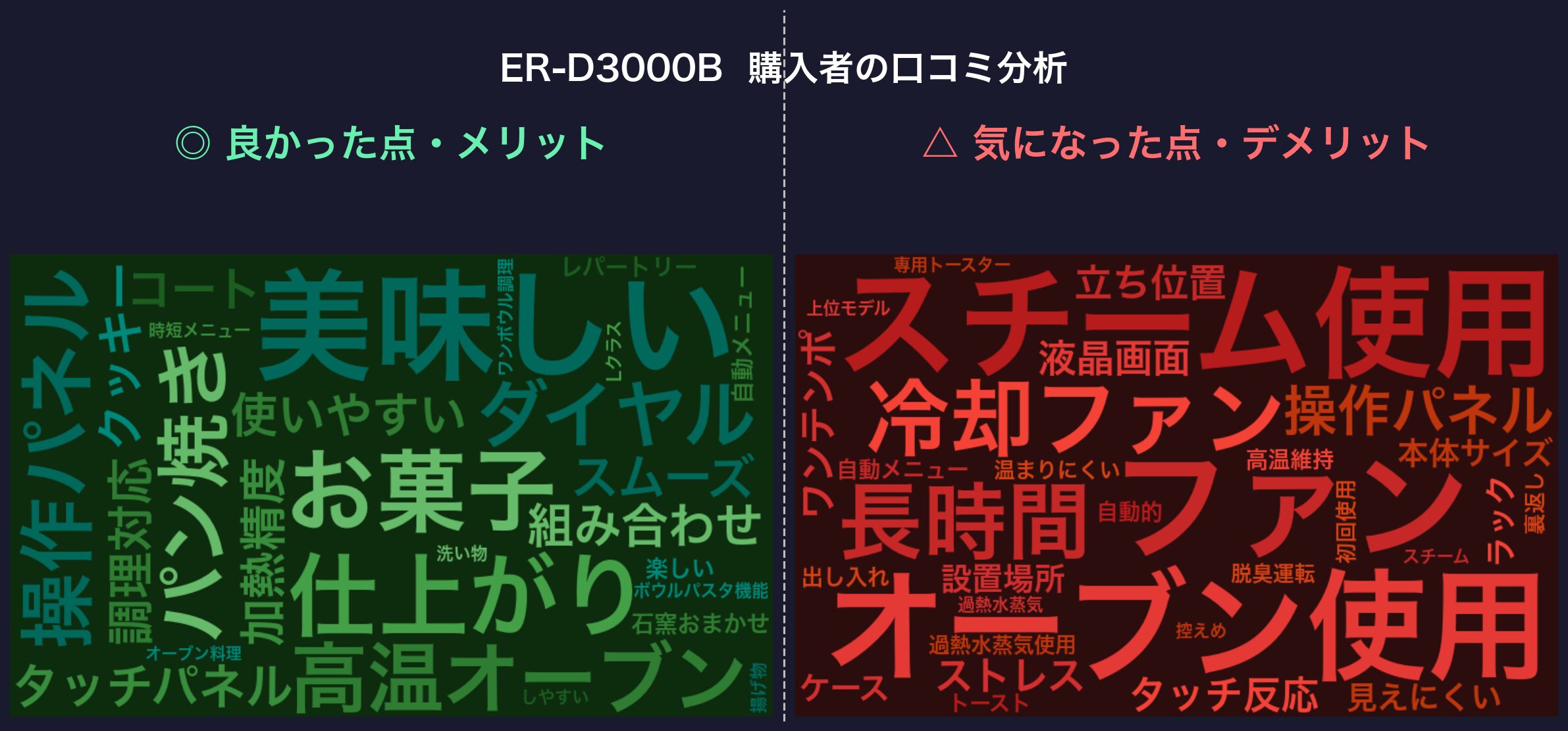 口コミワードクラウド:ER-D3000B