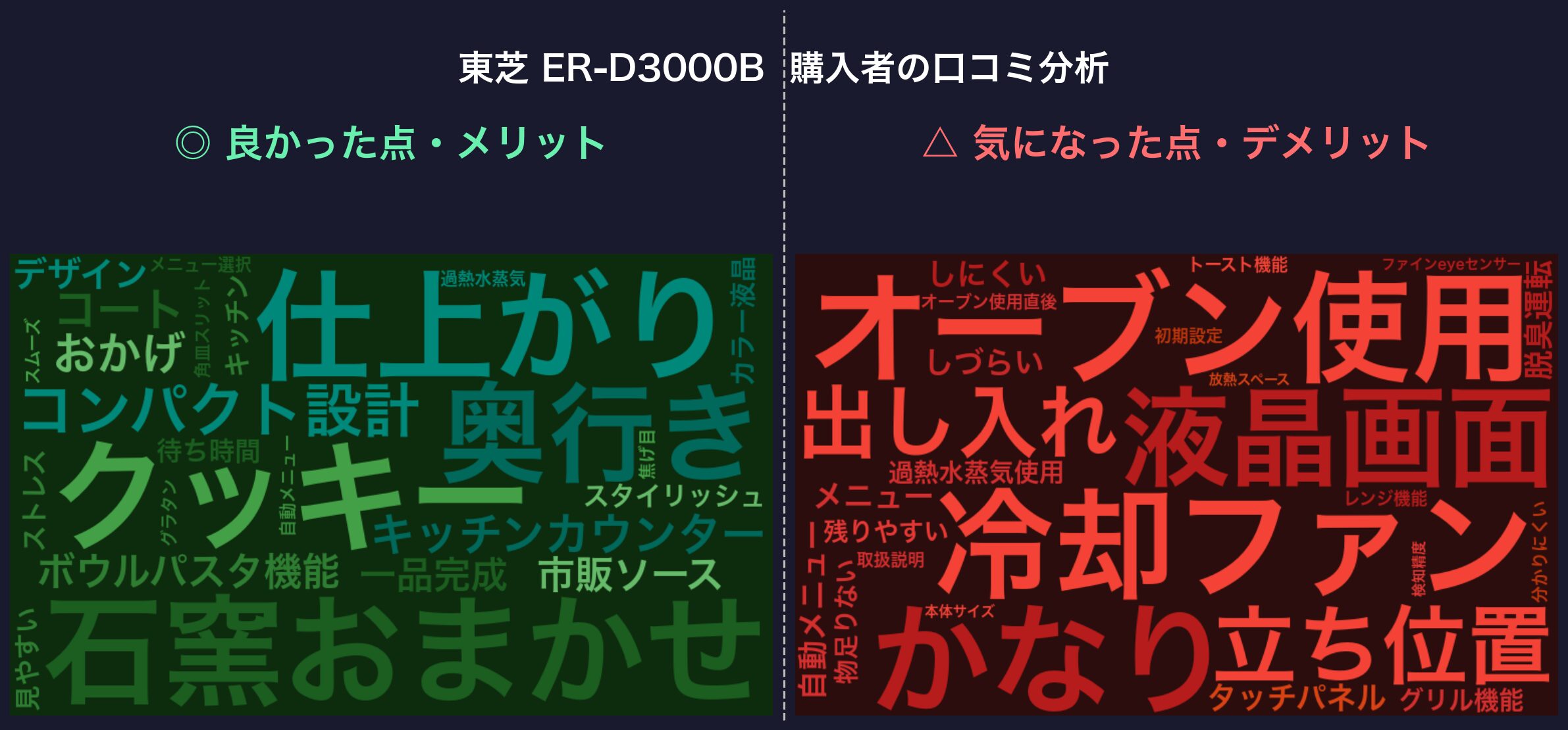 ER-D3000B 口コミWordCloud