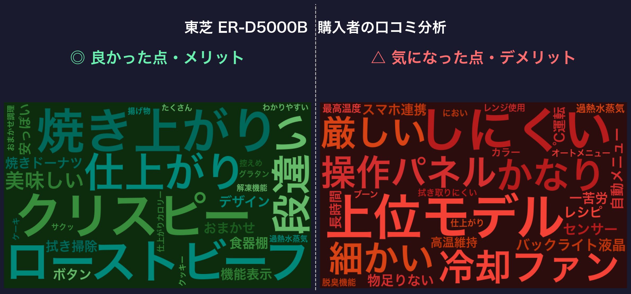 ER-D5000B 口コミWordCloud