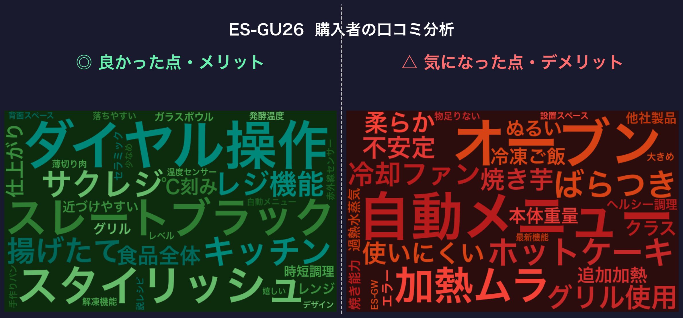口コミワードクラウド：ES-GU26