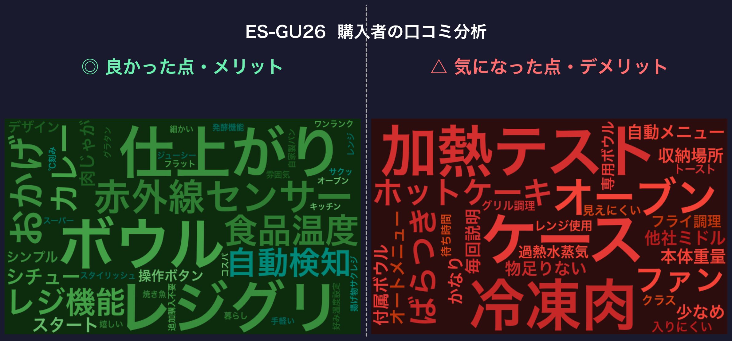 口コミワードクラウド:ES-GU26