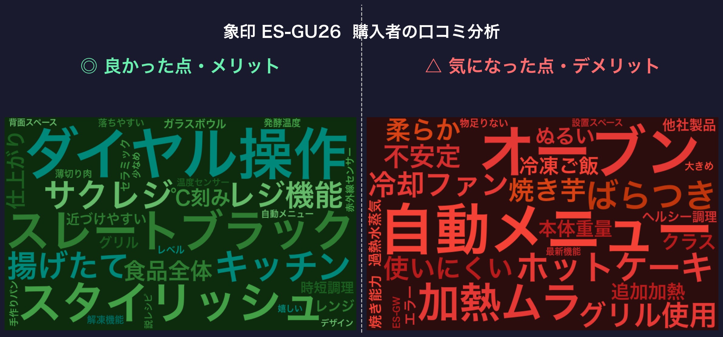 口コミワードクラウド：象印 ES-GU26