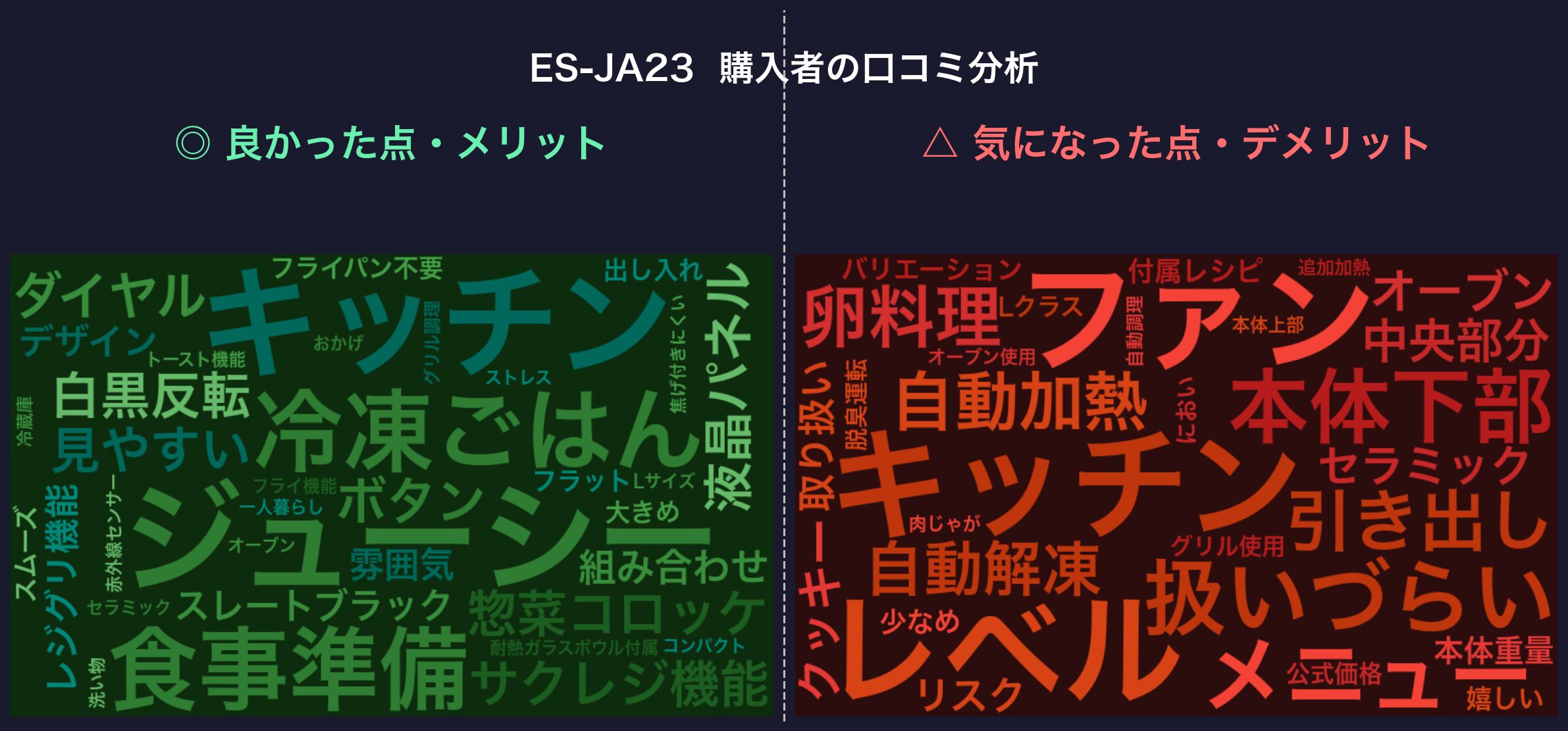 口コミワードクラウド：ES-JA23