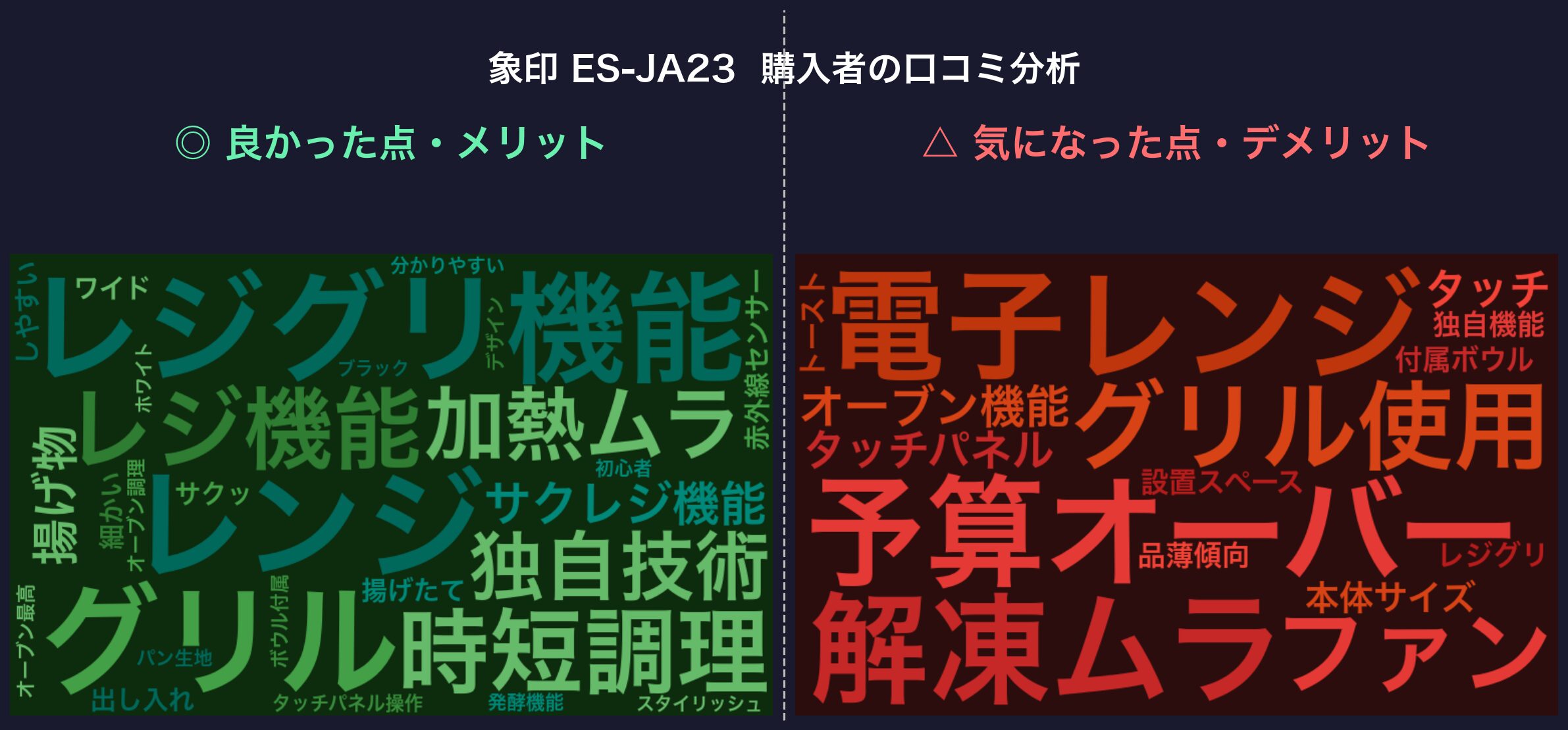 口コミワードクラウド：象印 ES-JA23
