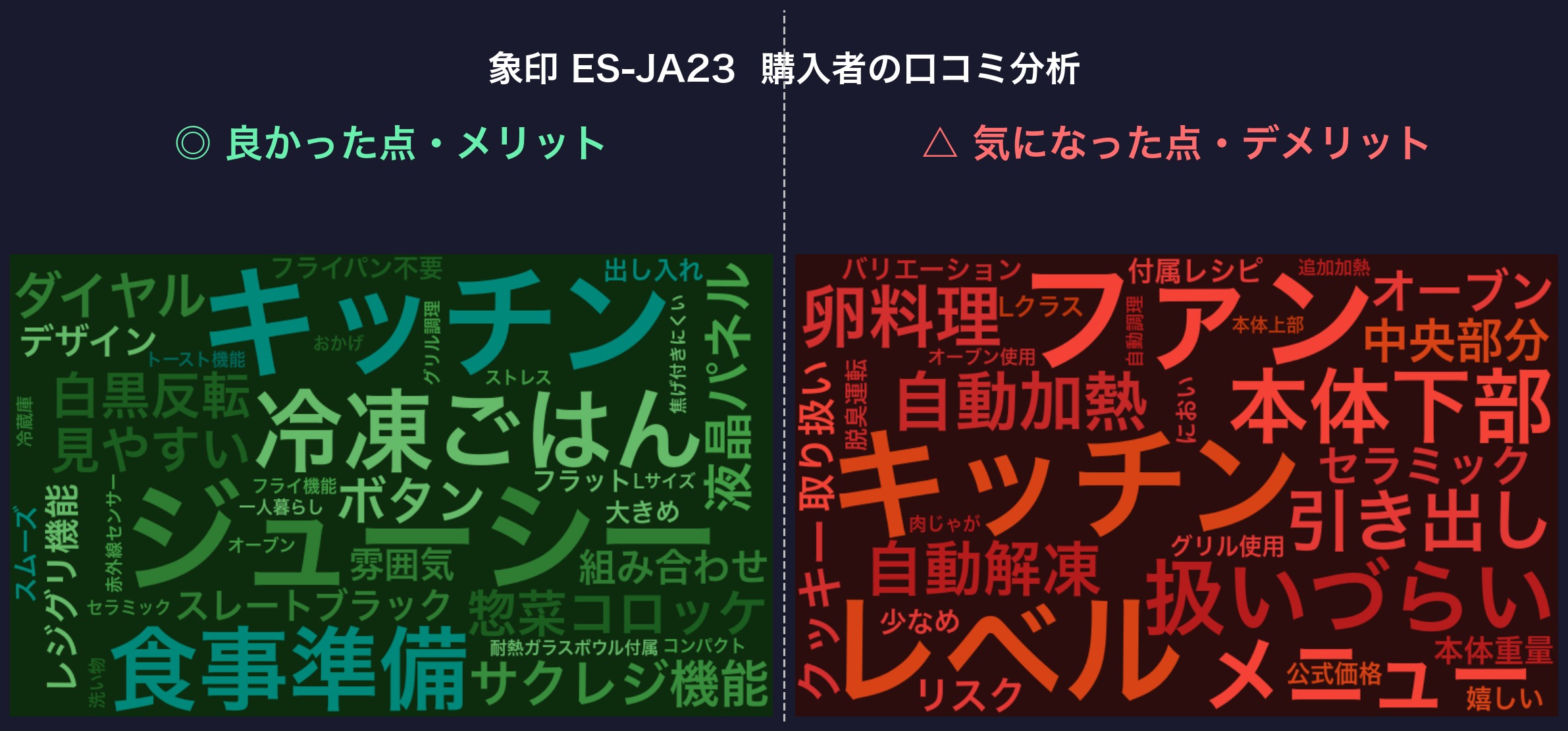 口コミワードクラウド：象印 ES-JA23