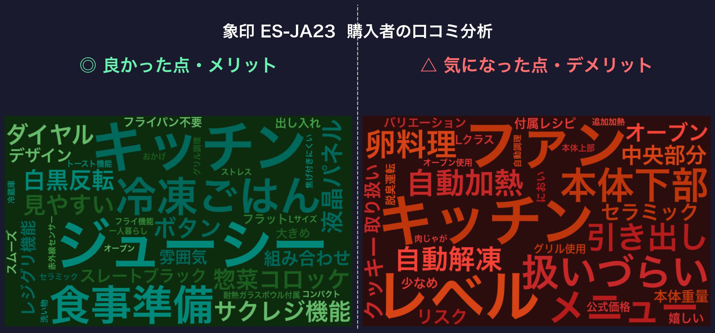 口コミワードクラウド：象印 ES-JA23