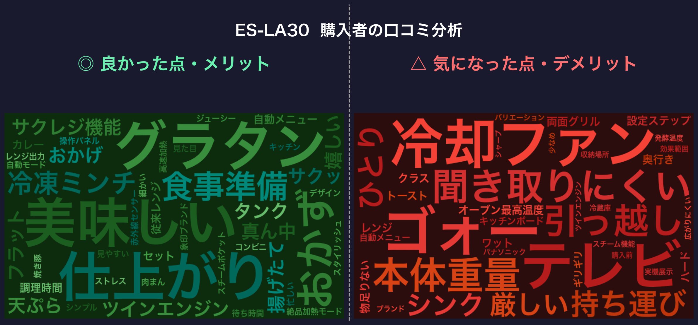 口コミワードクラウド：ES-LA30