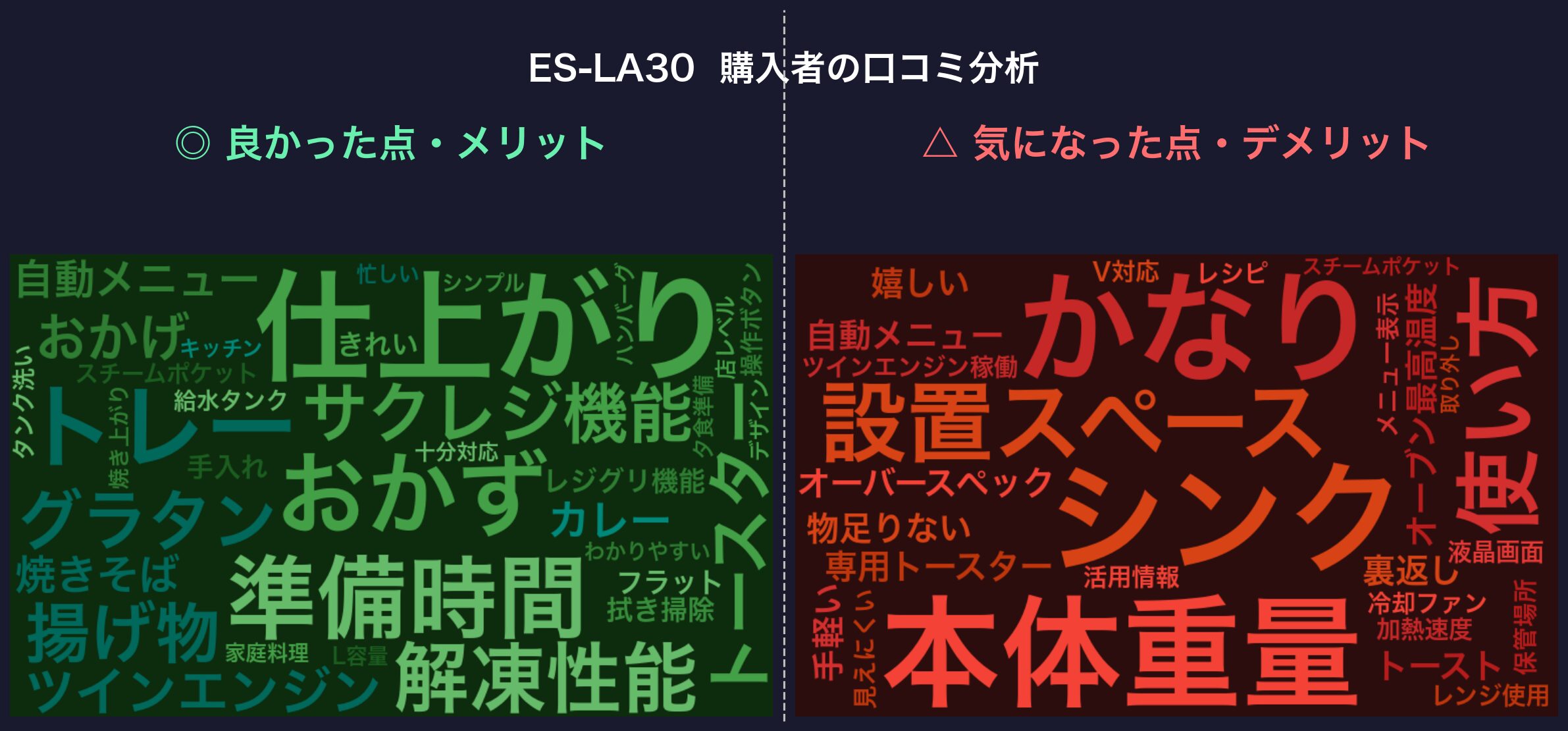 口コミワードクラウド:ES-LA30