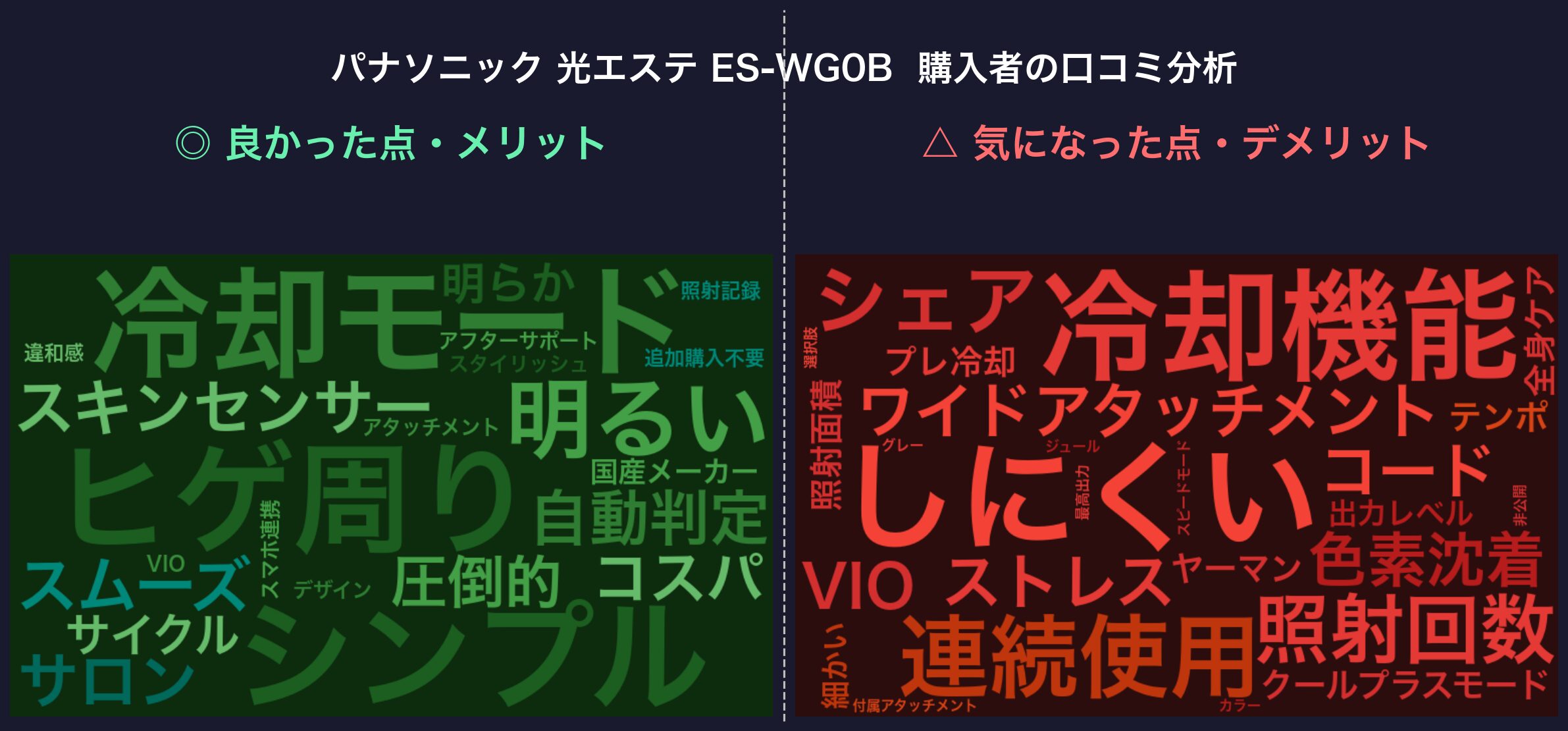 口コミワードクラウド：パナソニック 光エステ ES-WG0B