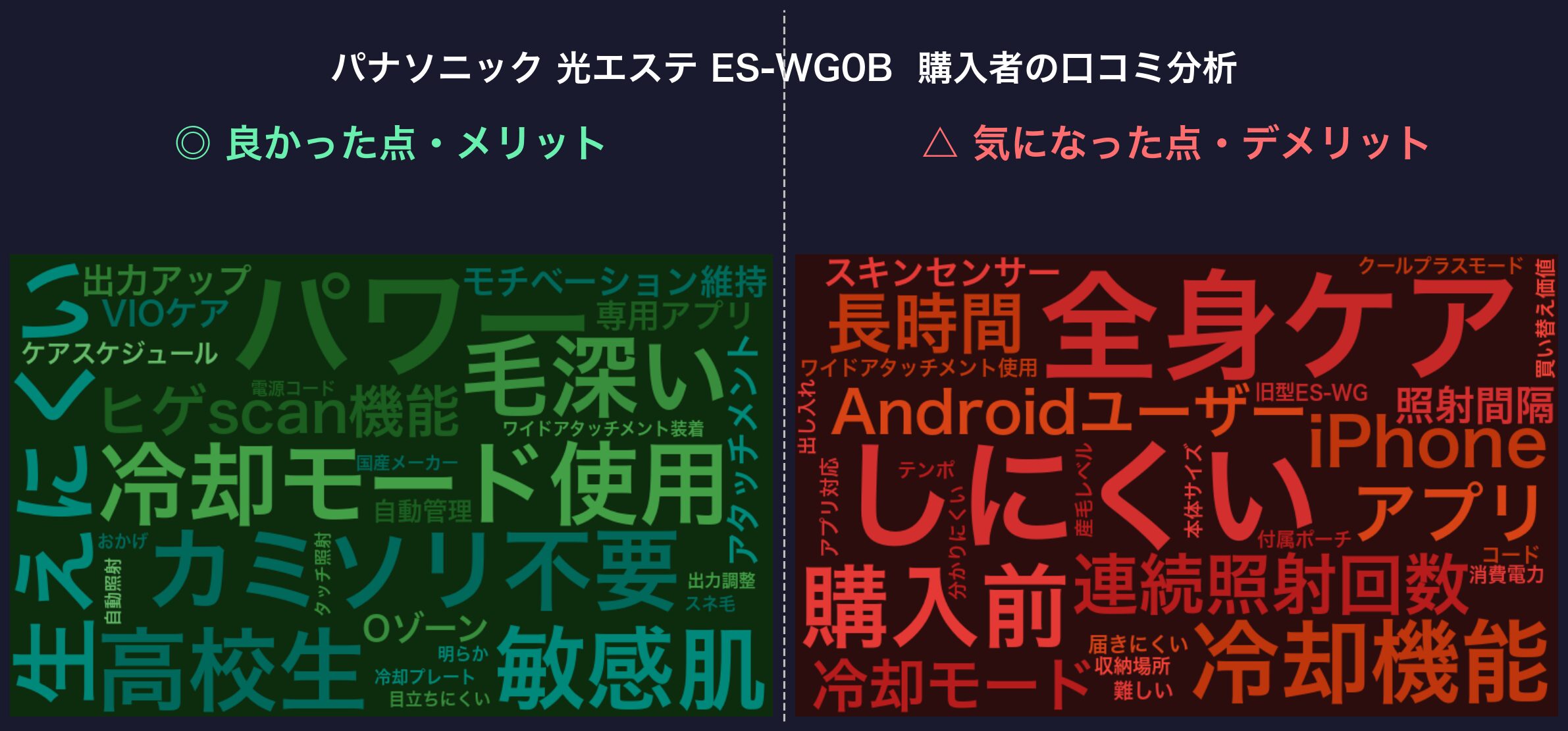 口コミワードクラウド：パナソニック 光エステ ES-WG0B