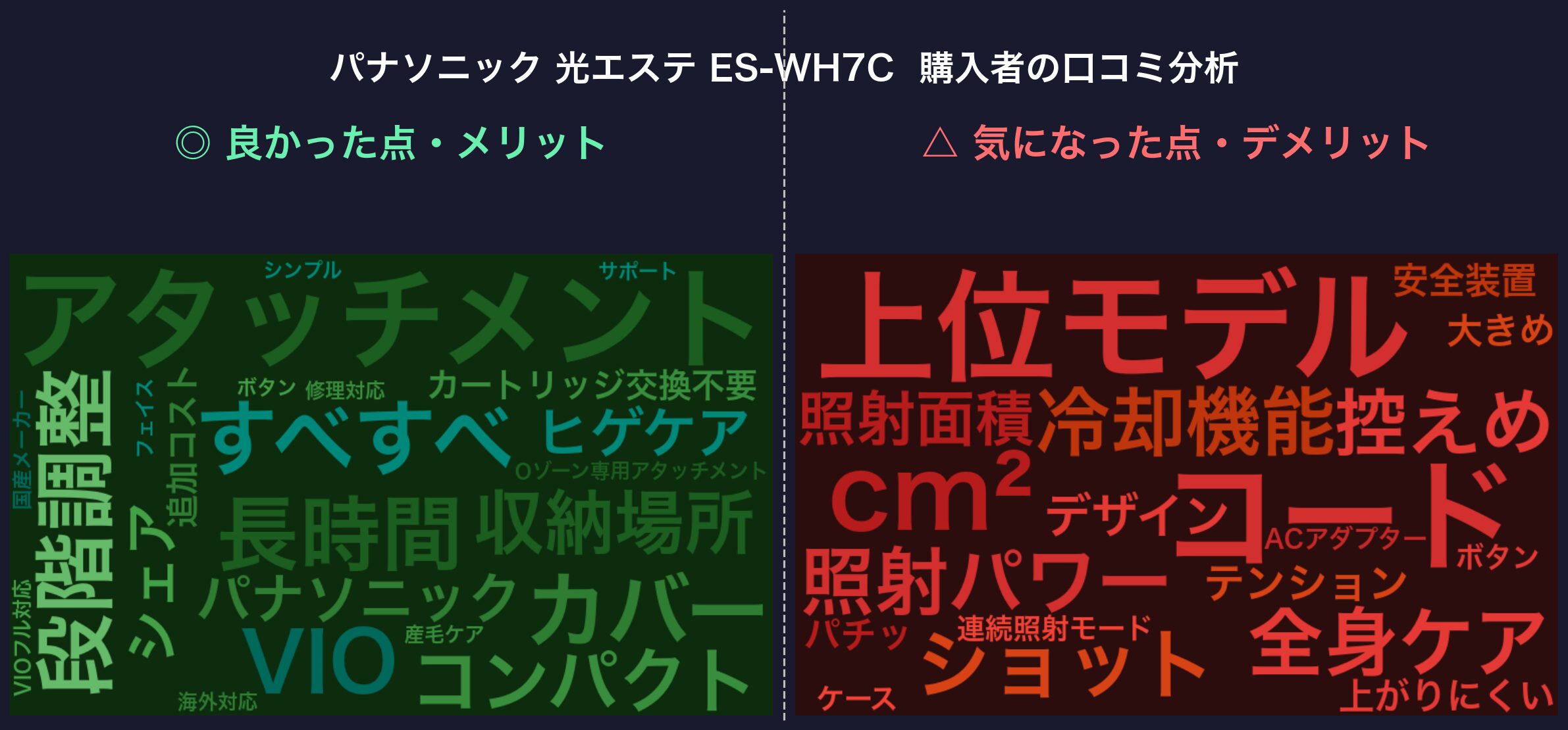 口コミワードクラウド：パナソニック 光エステ ES-WH7C
