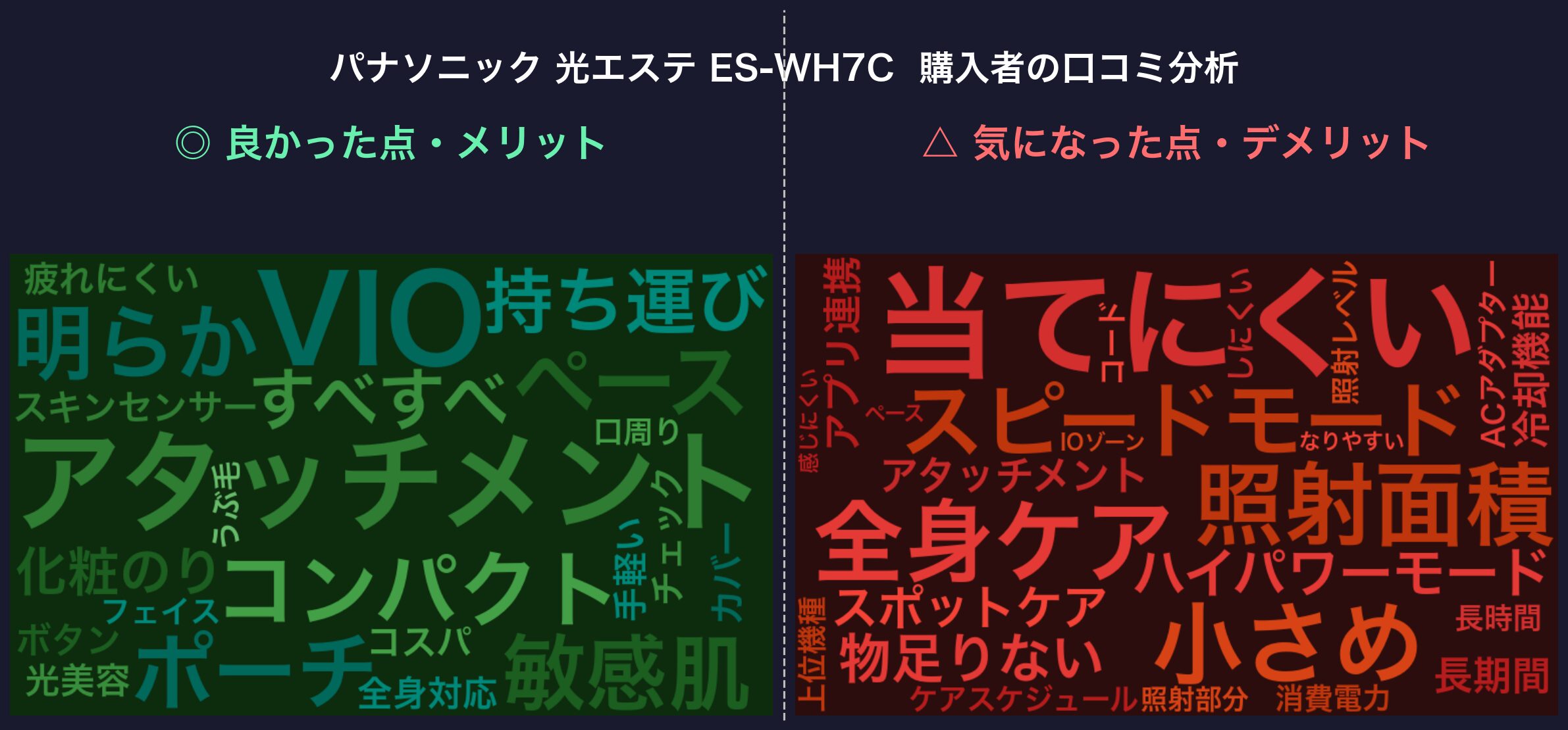口コミワードクラウド：パナソニック 光エステ ES-WH7C