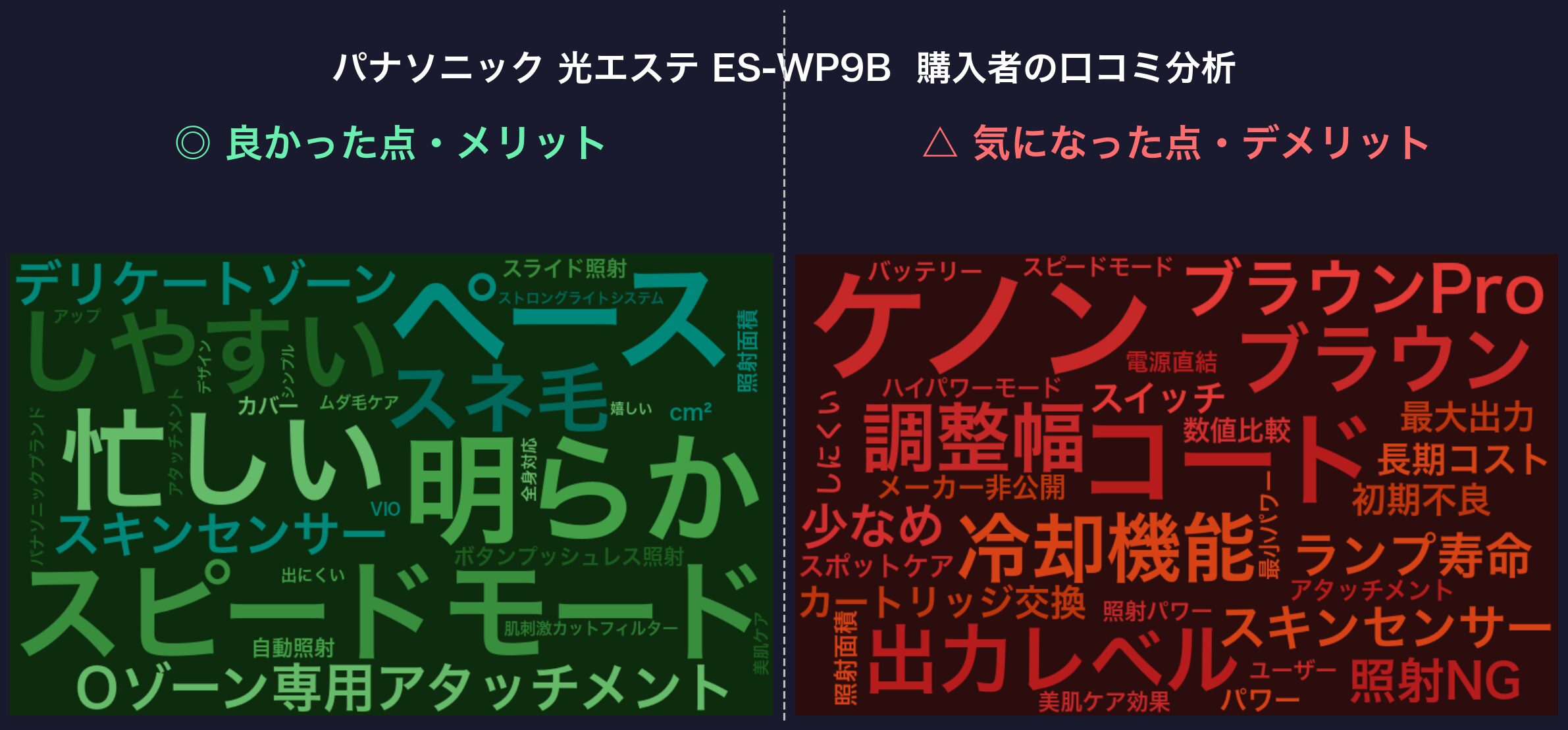 口コミワードクラウド：パナソニック 光エステ ES-WP9B