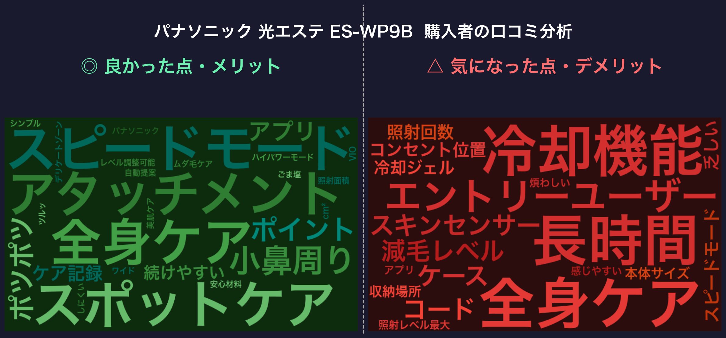 口コミワードクラウド：パナソニック 光エステ ES-WP9B