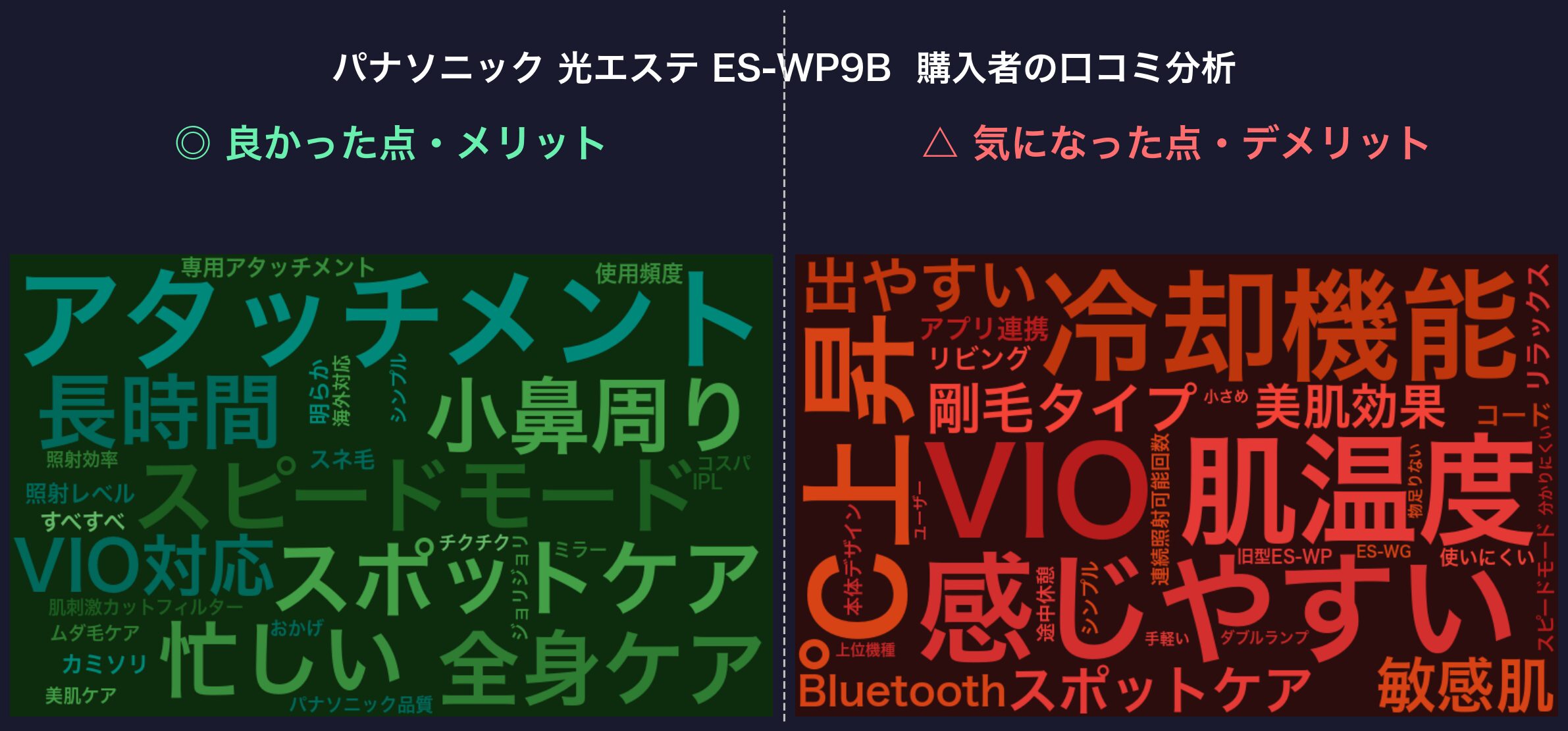 口コミワードクラウド：パナソニック 光エステ ES-WP9B