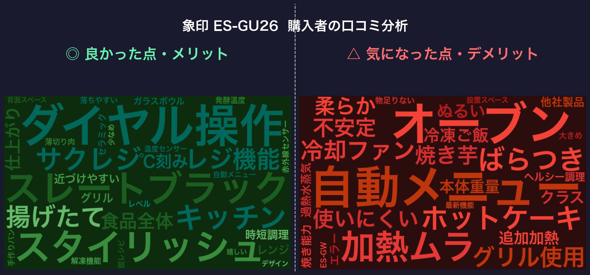 口コミワードクラウド：象印 ES-GU26