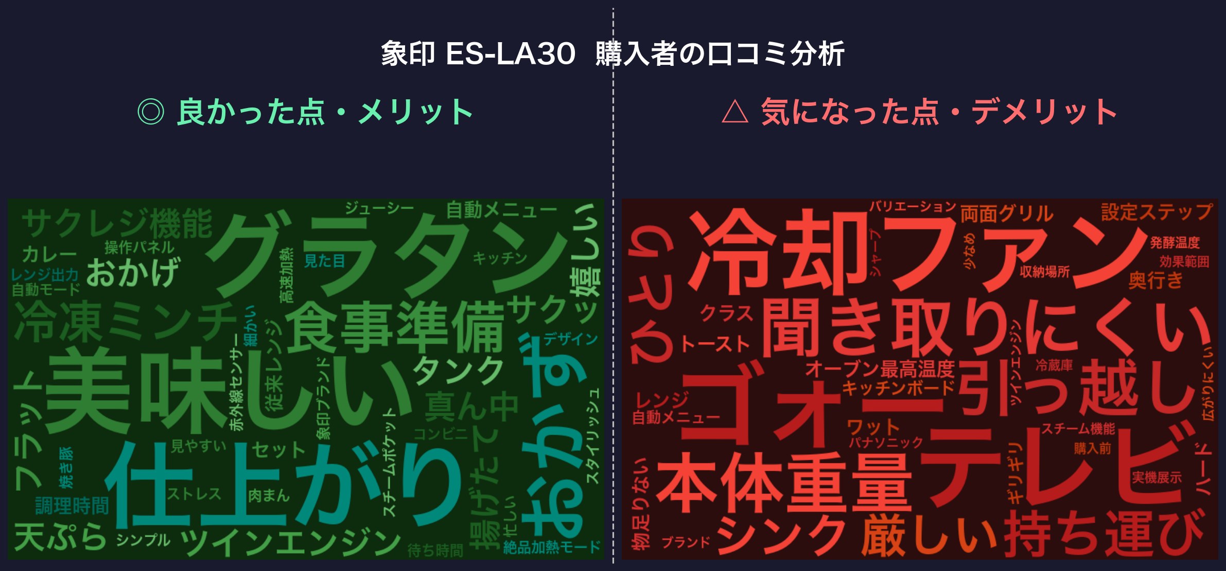 ES-LA30 口コミWordCloud