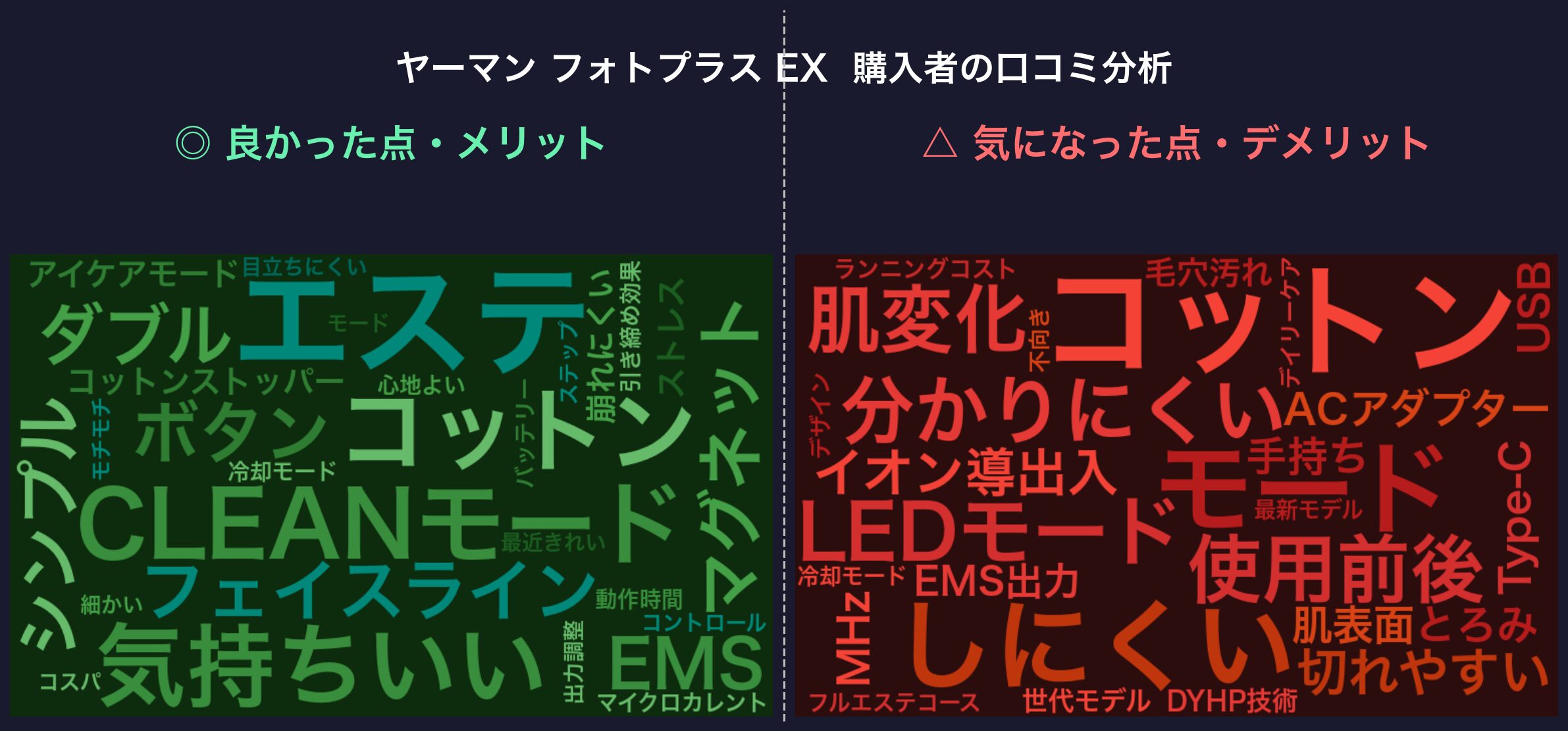 口コミワードクラウド：フォトプラス EX