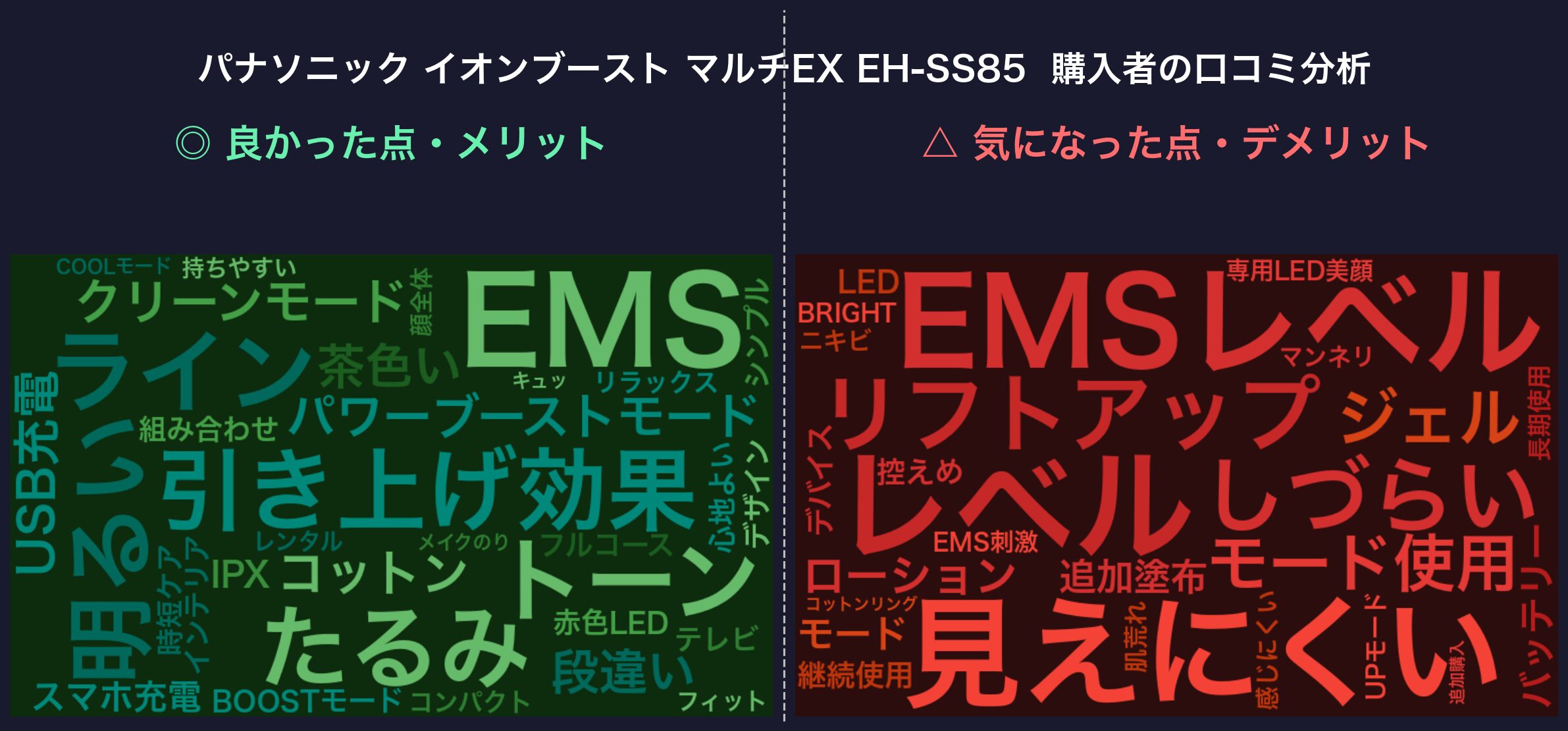 口コミワードクラウド：パナソニック イオンブースト マルチEX EH-SS85