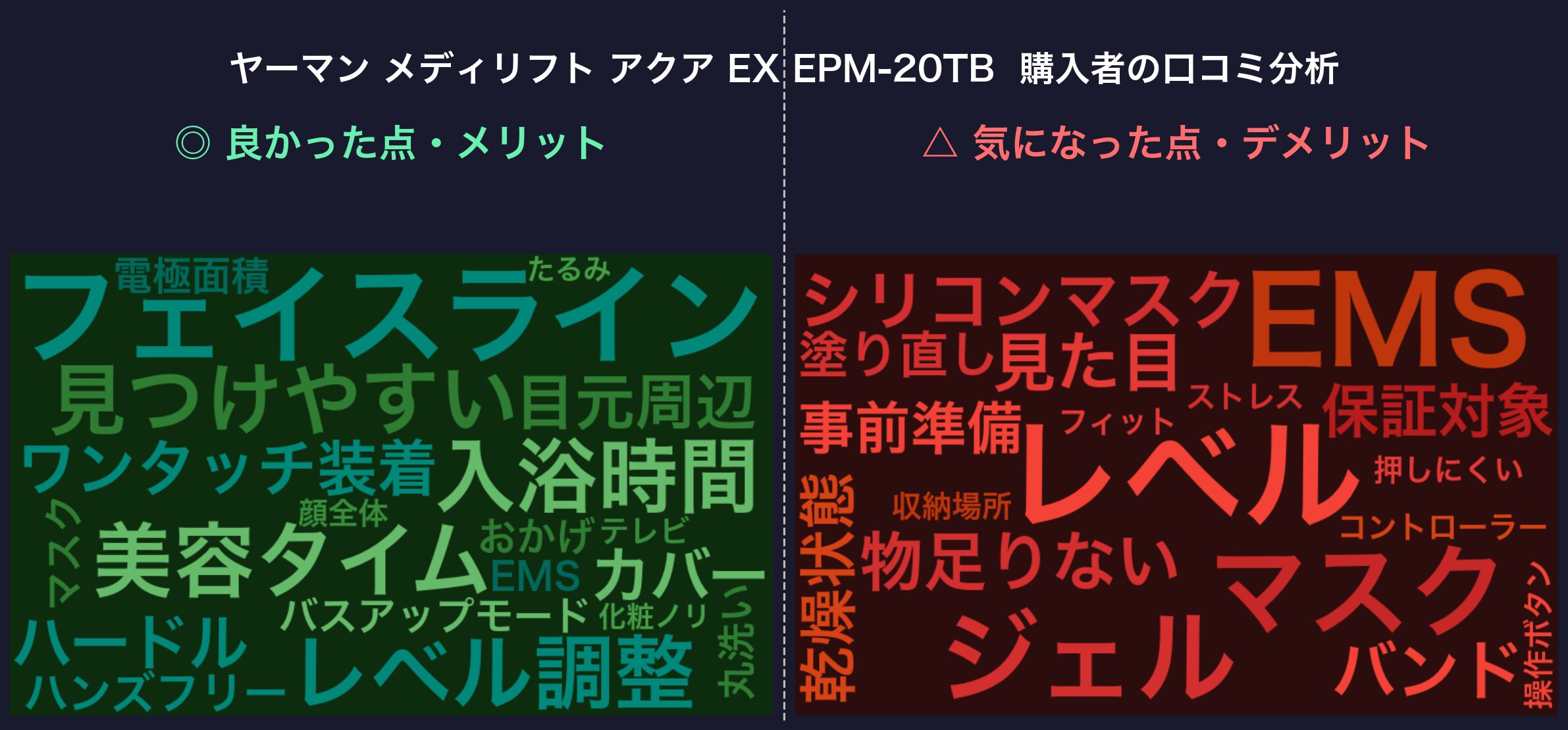 口コミワードクラウド：メディリフト アクアEX