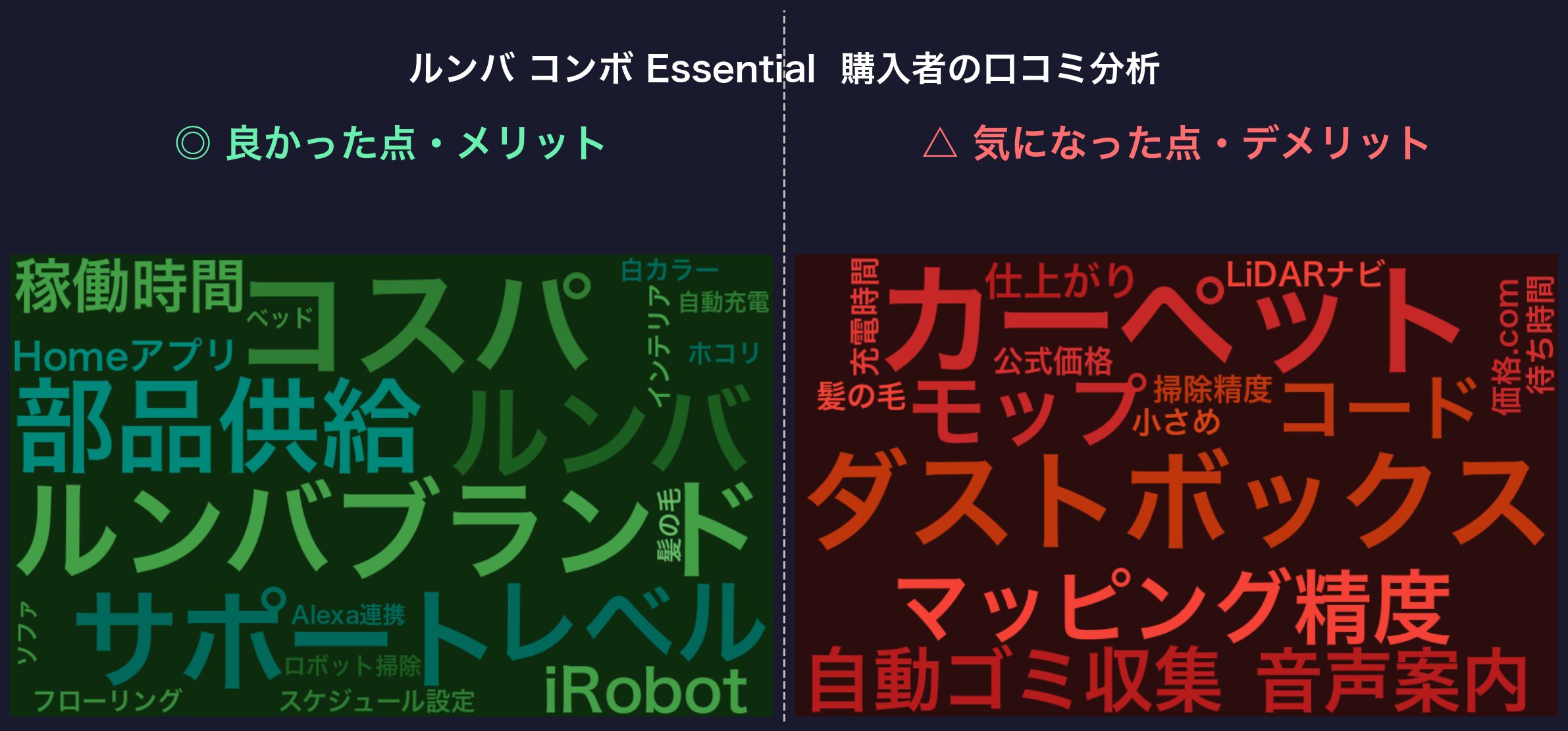 口コミワードクラウド：ルンバ コンボ Essential