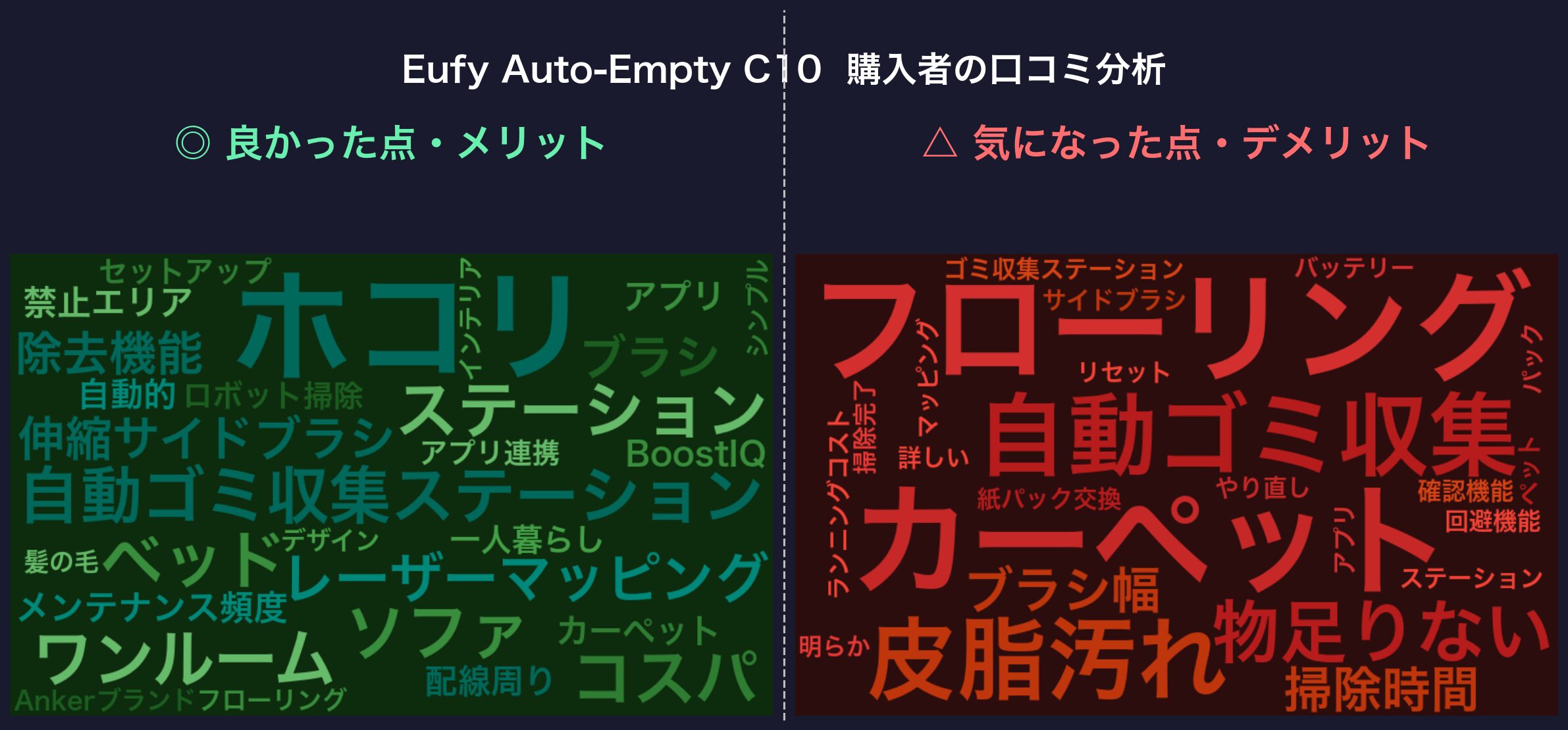 口コミワードクラウド：Eufy Auto-Empty C10