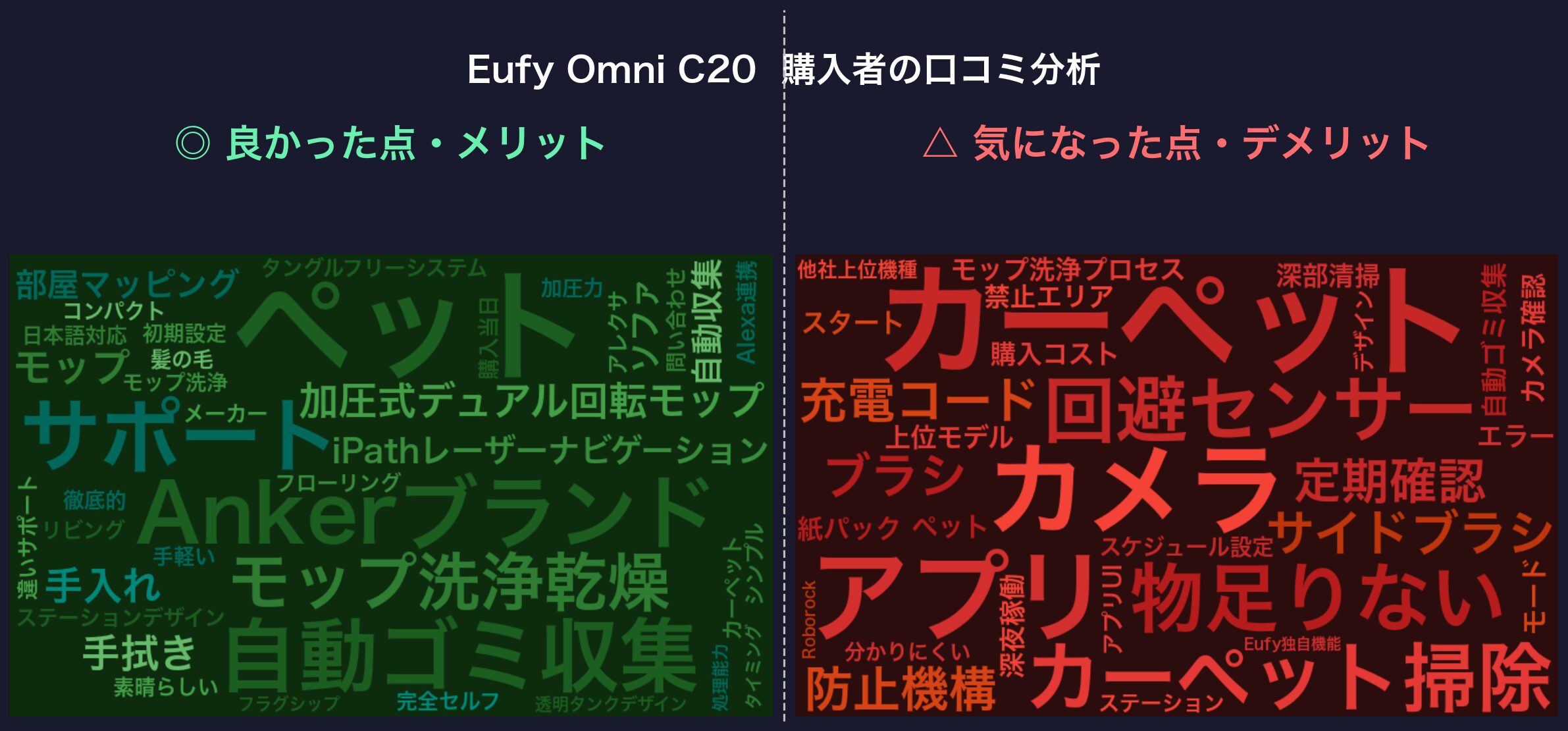 口コミワードクラウド：Eufy Omni C20