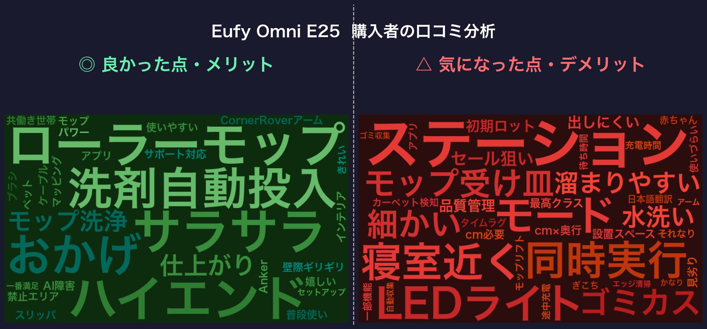 口コミワードクラウド：Eufy Omni E25