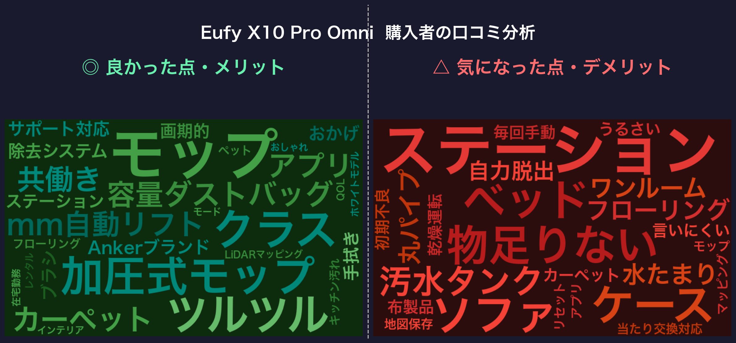 口コミワードクラウド：Eufy X10 Pro Omni