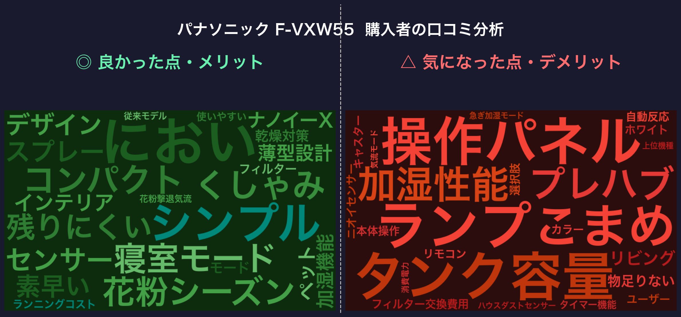 口コミワードクラウド：パナソニック F-VXW55