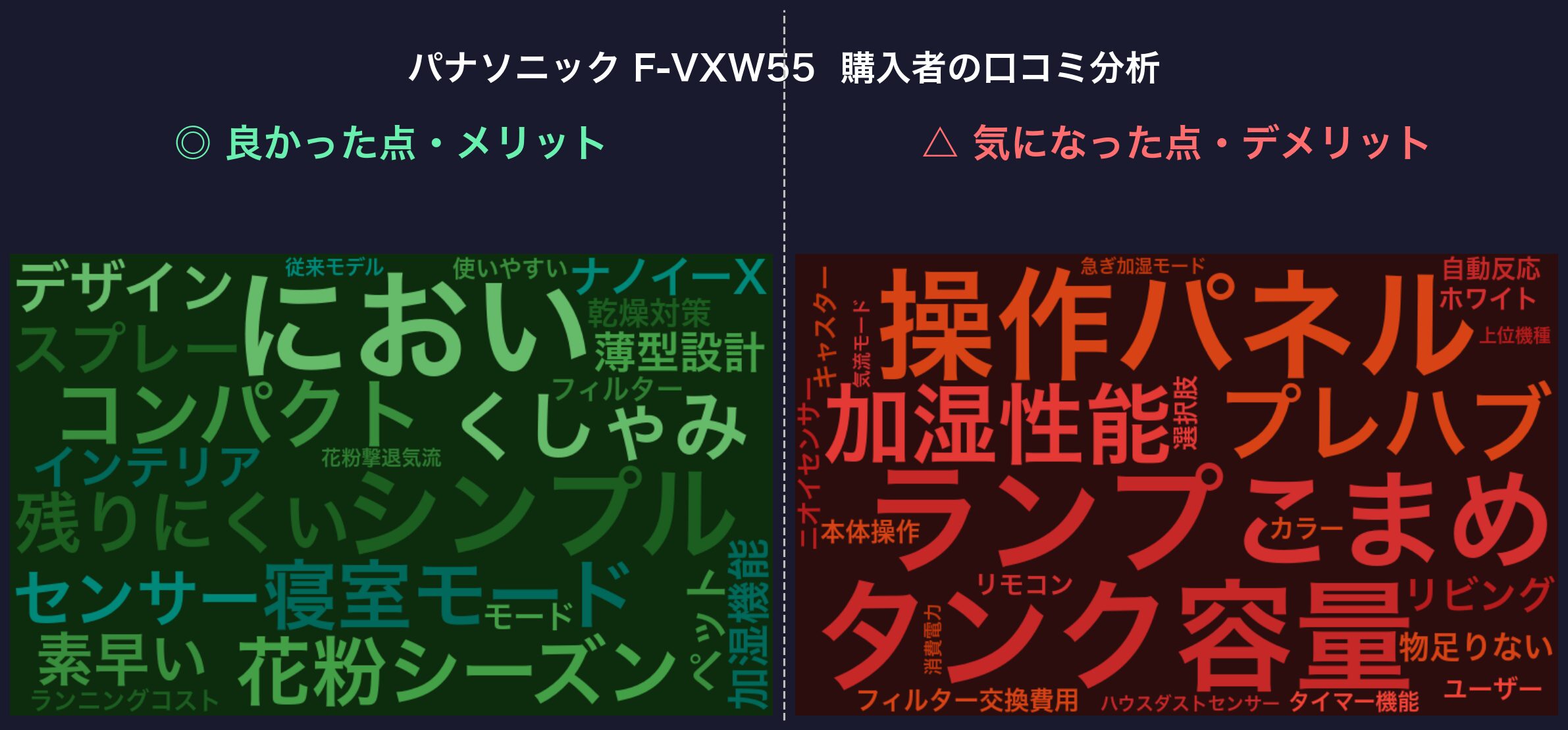 口コミワードクラウド：パナソニック F-VXW55