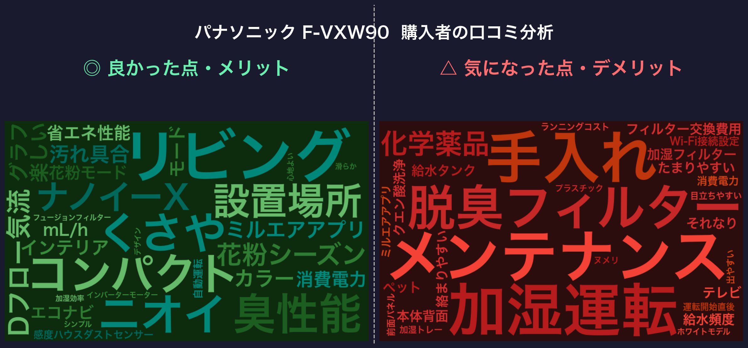 口コミワードクラウド：パナソニック F-VXW90